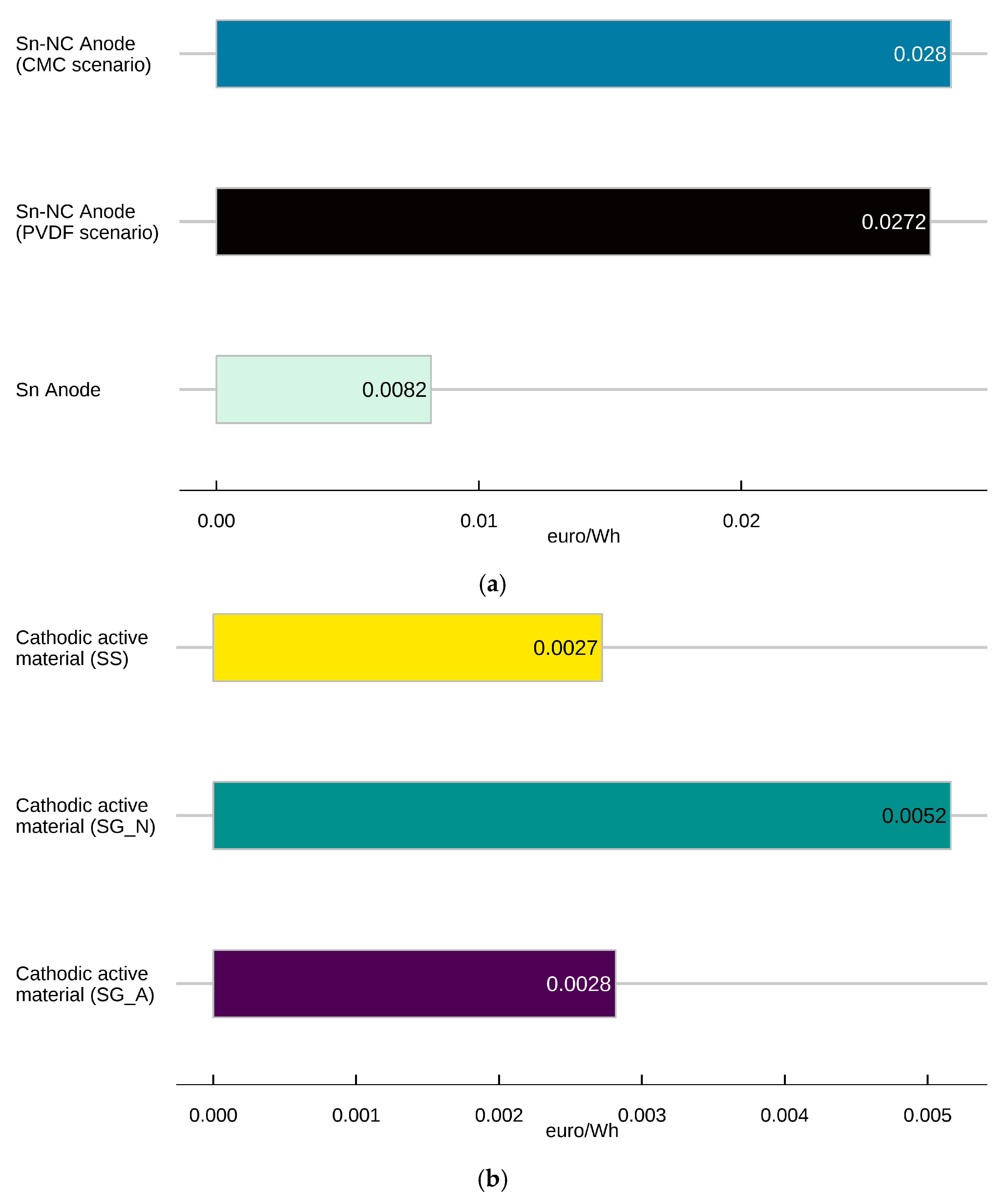 Energies 16 06220 g007