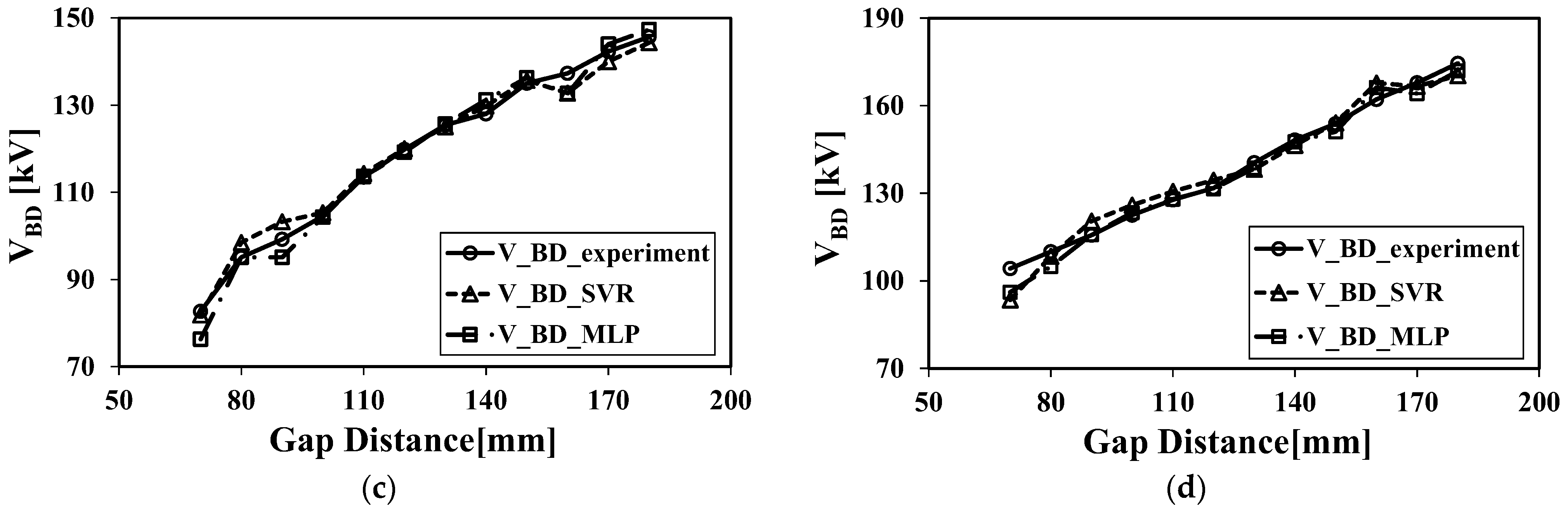 Energies 16 06221 g006b