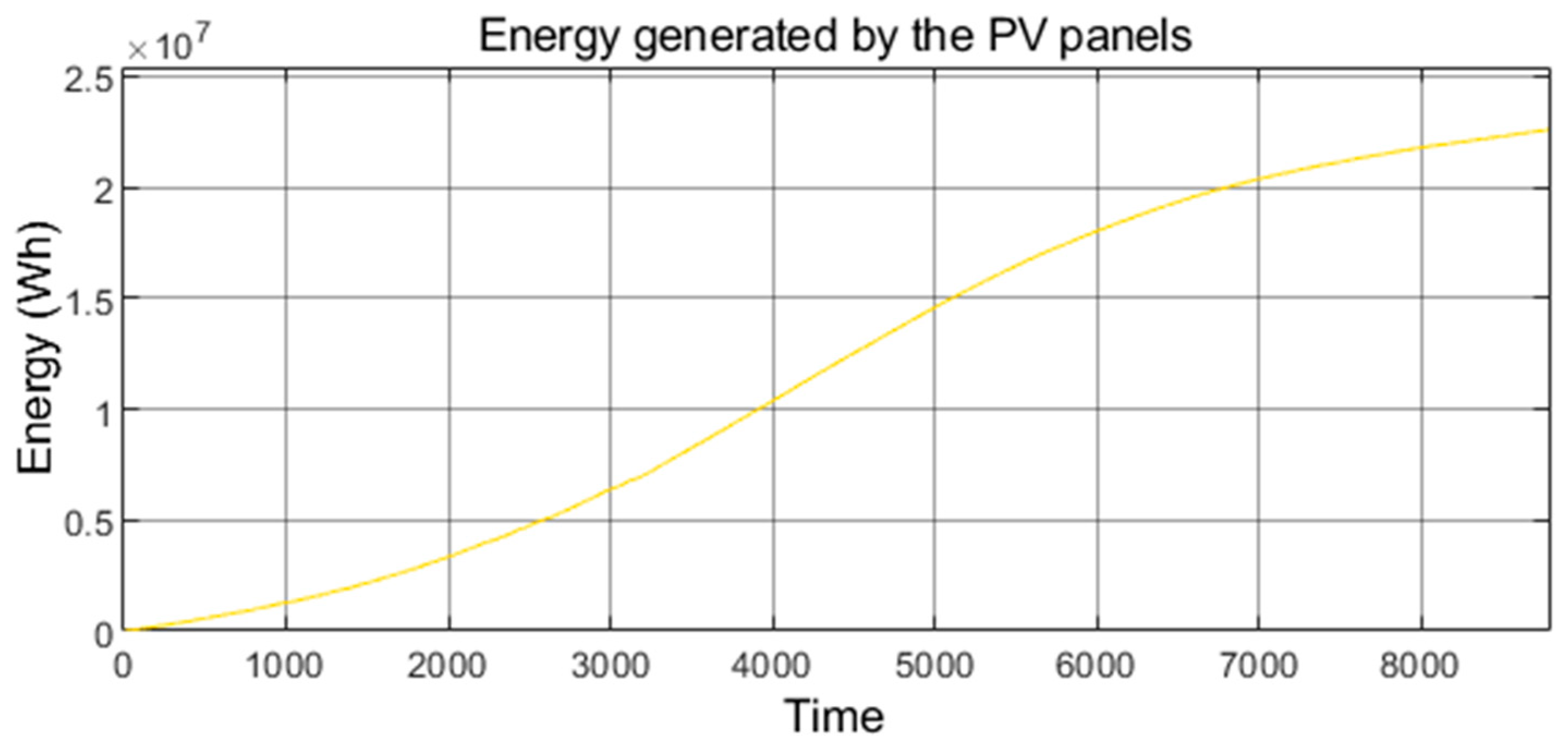 Energies 16 06222 g001