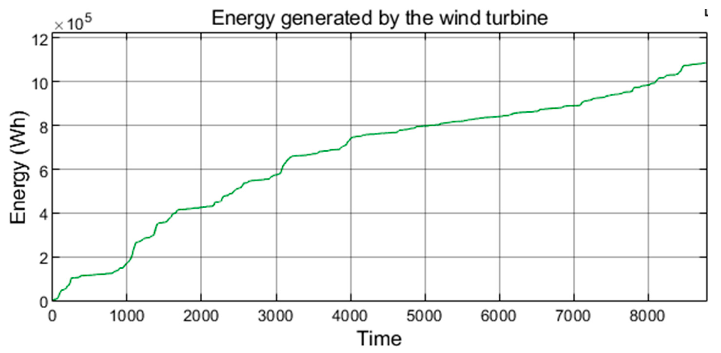 Energies 16 06222 g002
