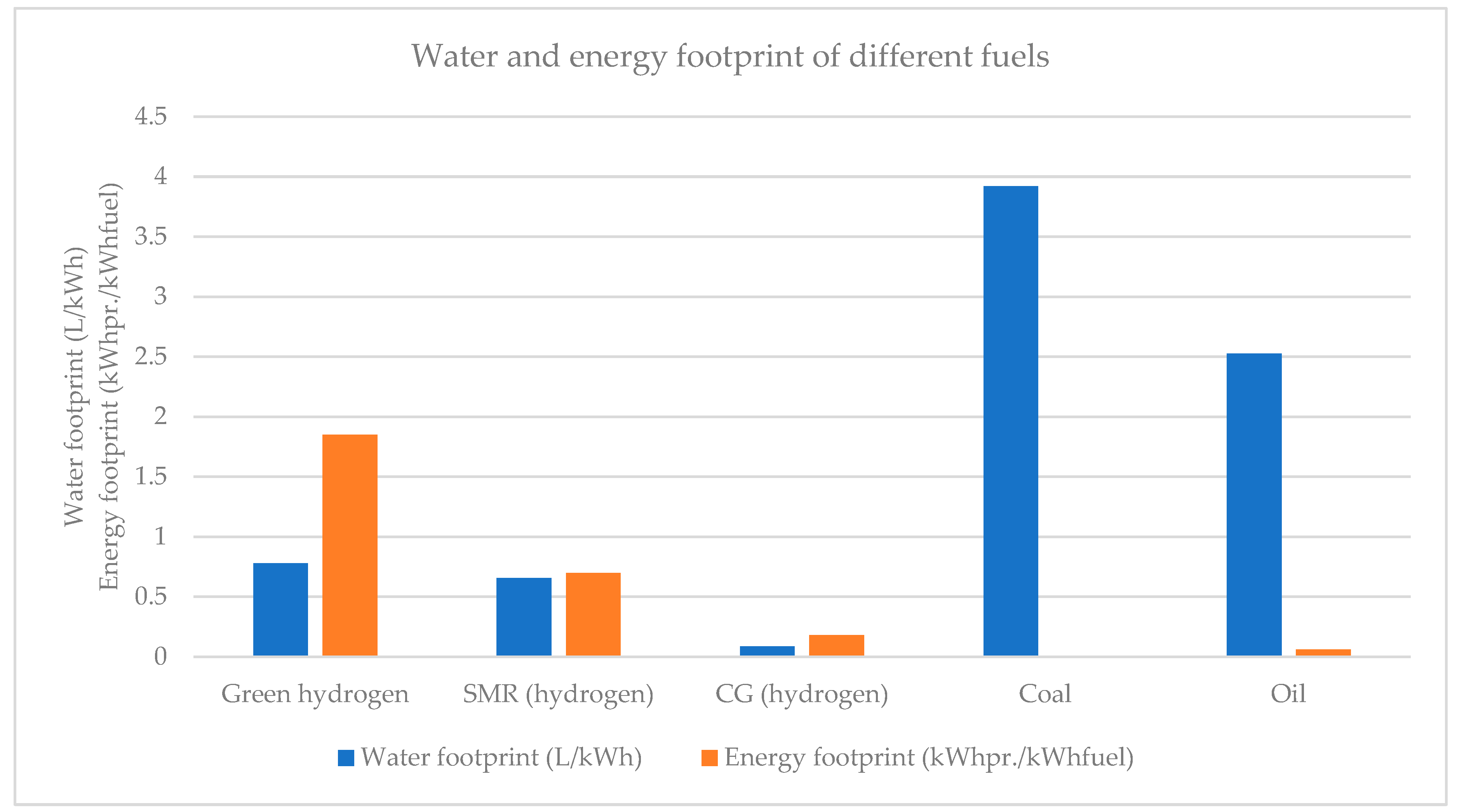 Energies 16 06222 g003