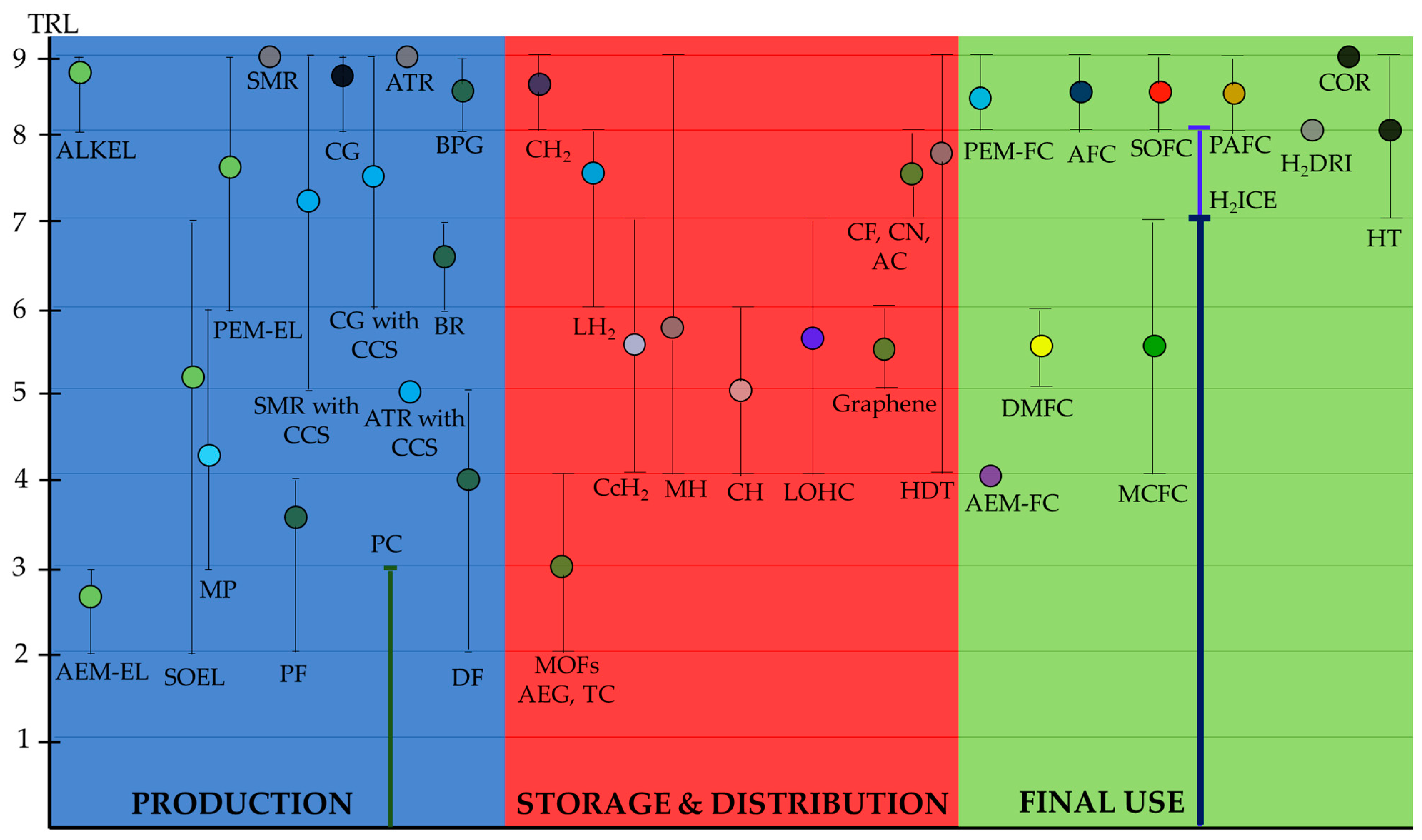 Energies 16 06222 g004