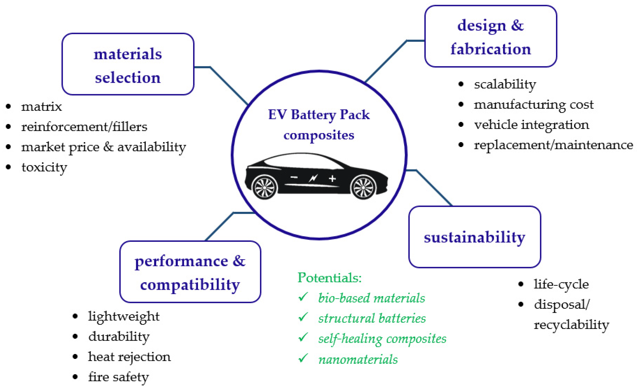 Energies 16 06223 g011
