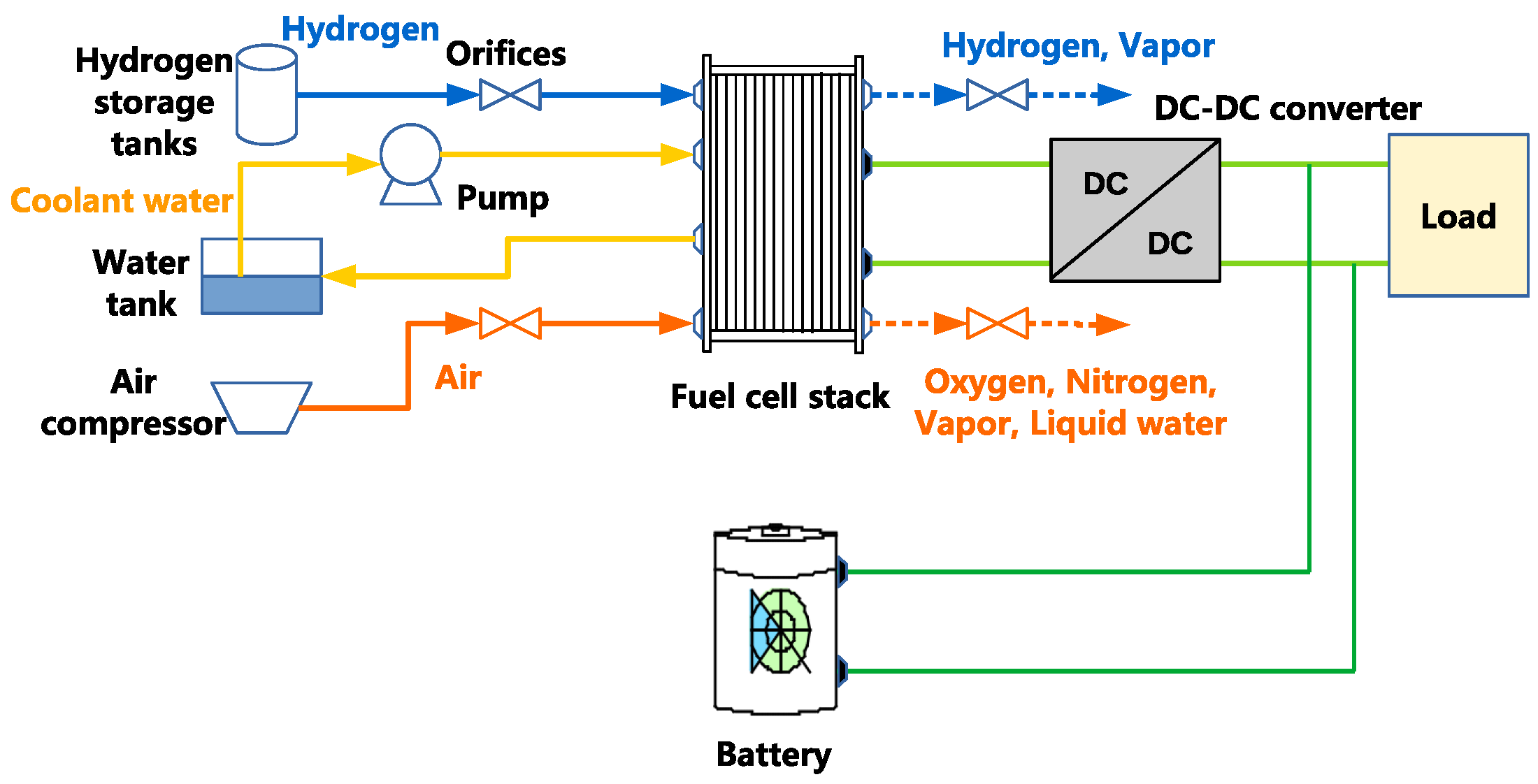 Energies Free FullText A Scalable SegmentedBased PEM Fuel Cell