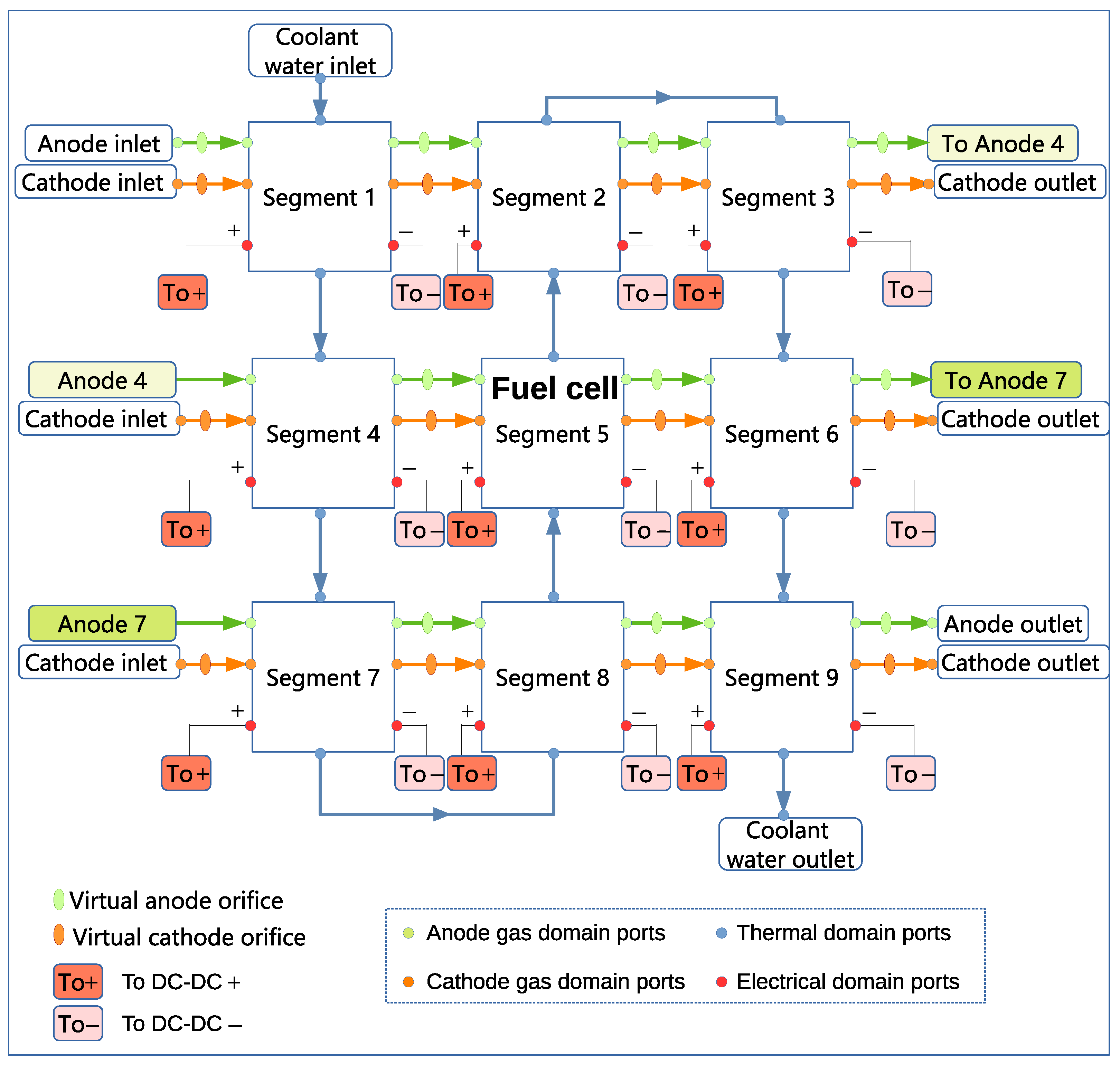 Energies Free FullText A Scalable SegmentedBased PEM Fuel Cell