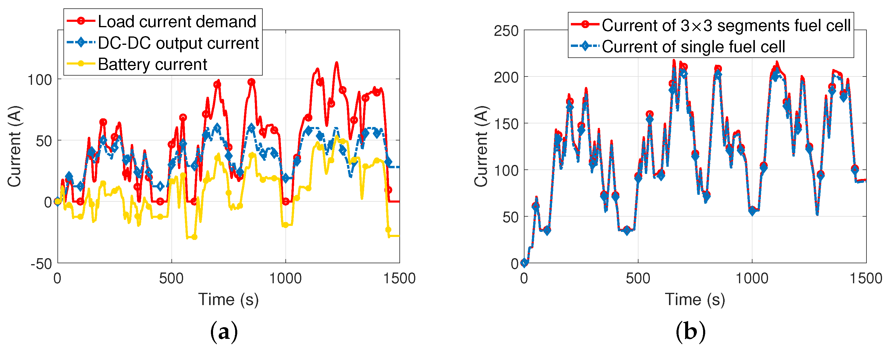 Energies Free FullText A Scalable SegmentedBased PEM Fuel Cell