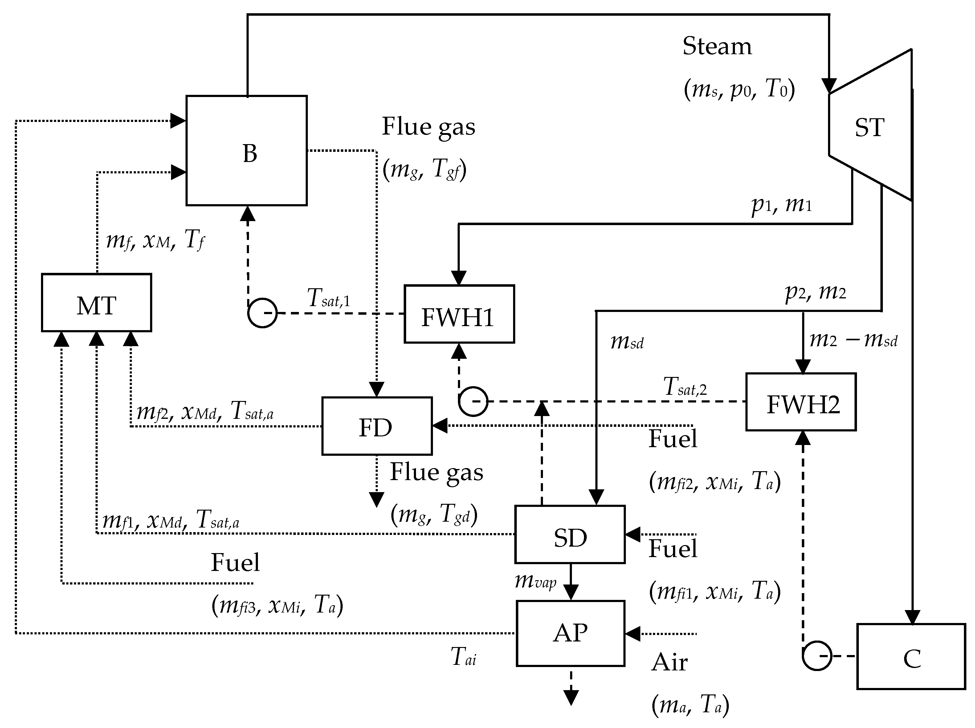Energies 16 06225 g002