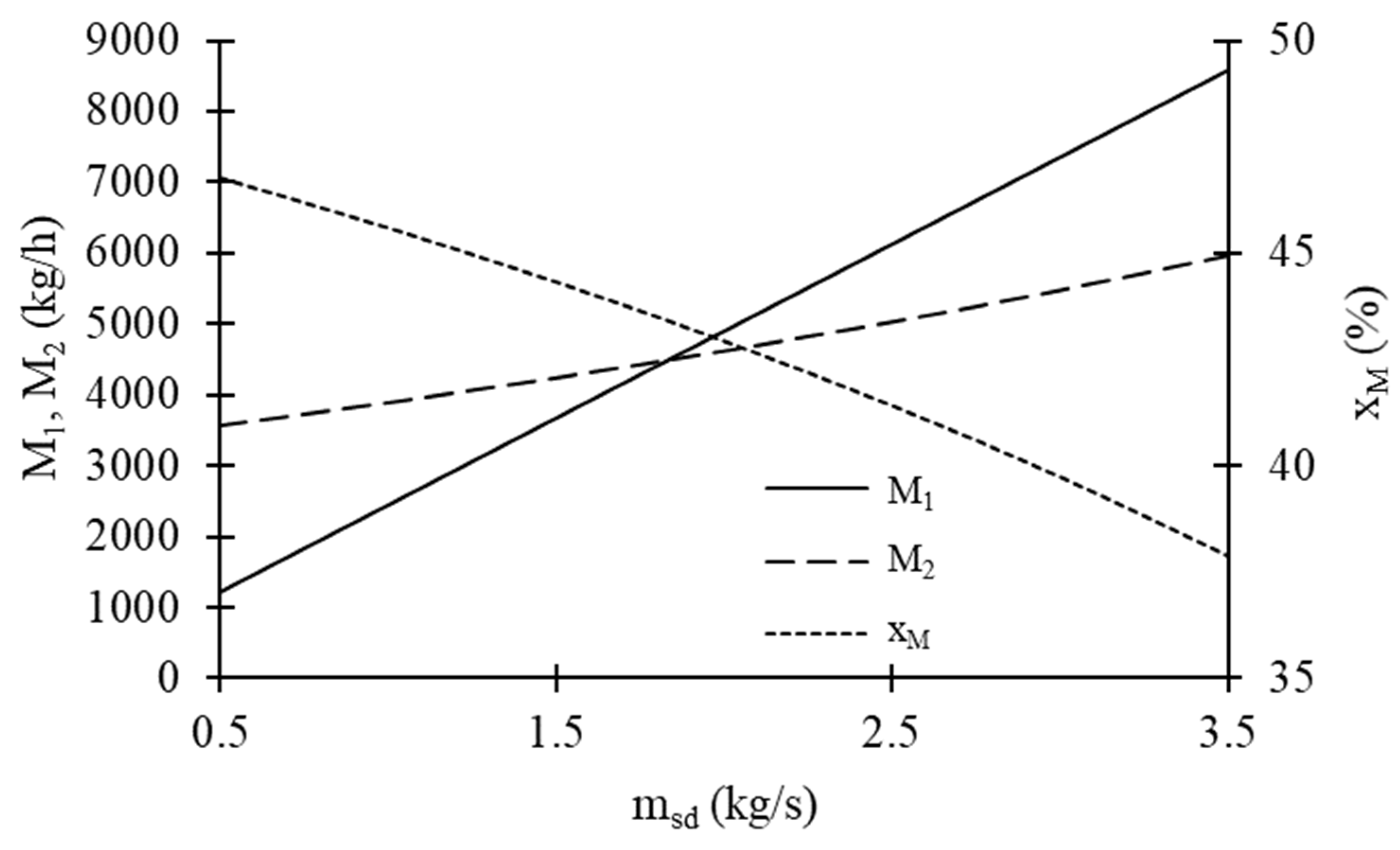 Energies 16 06225 g003