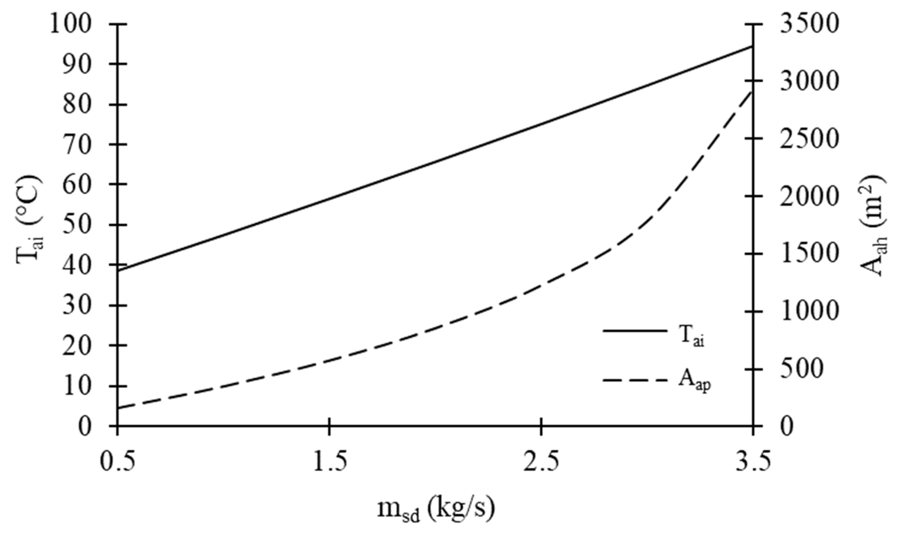 Energies 16 06225 g004