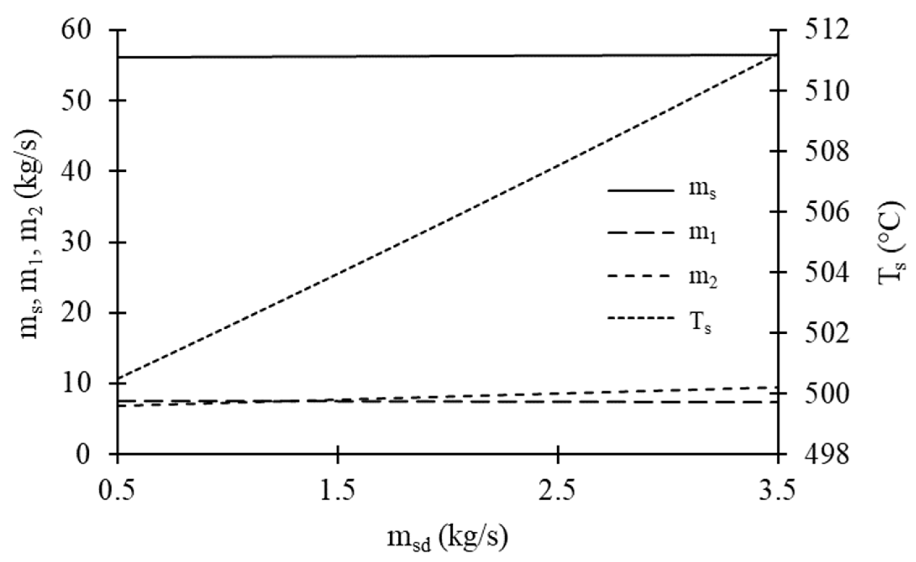 Energies 16 06225 g005