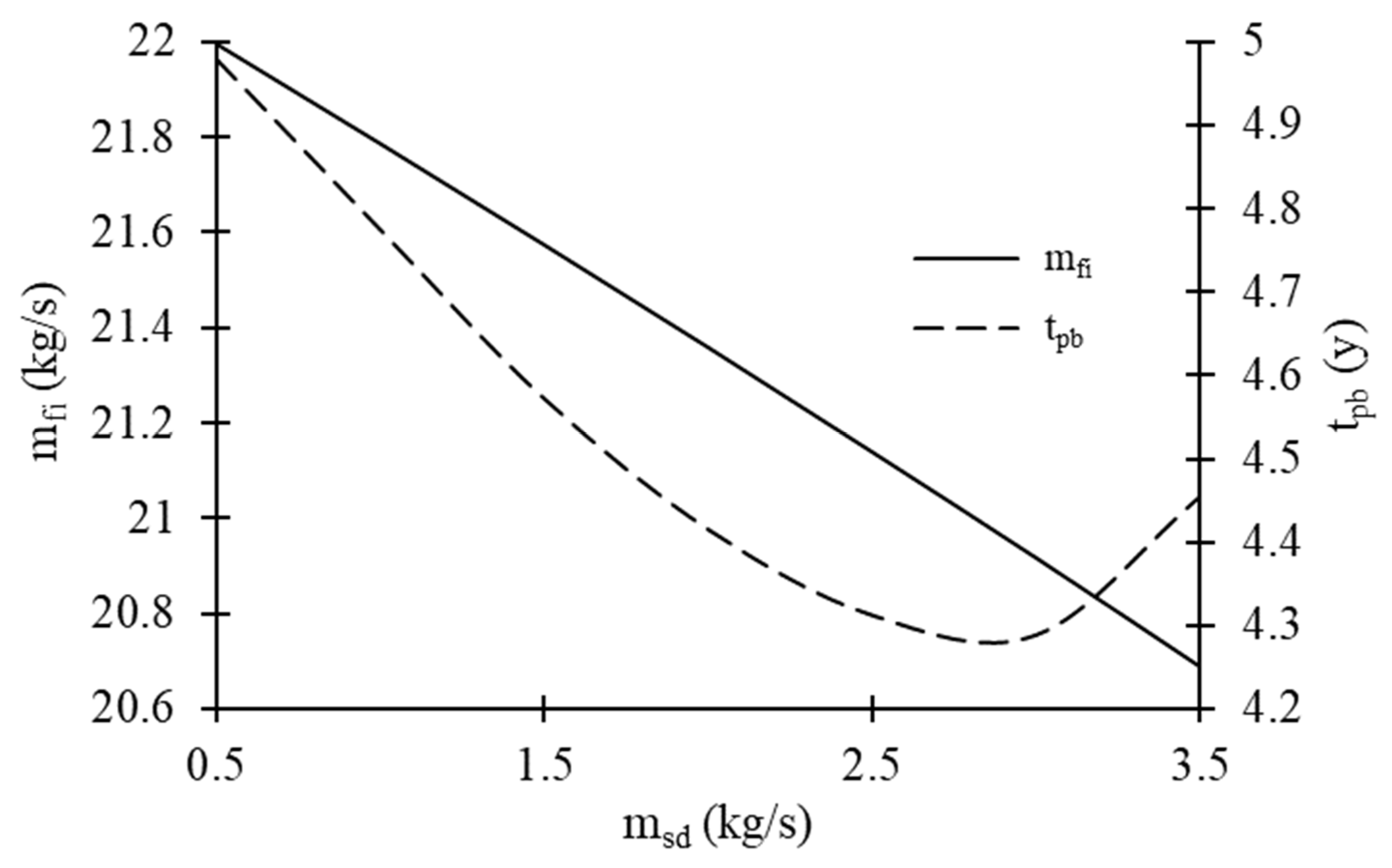 Energies 16 06225 g006
