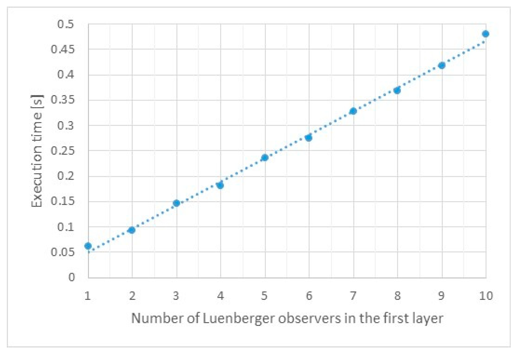 Energies 16 06231 g005