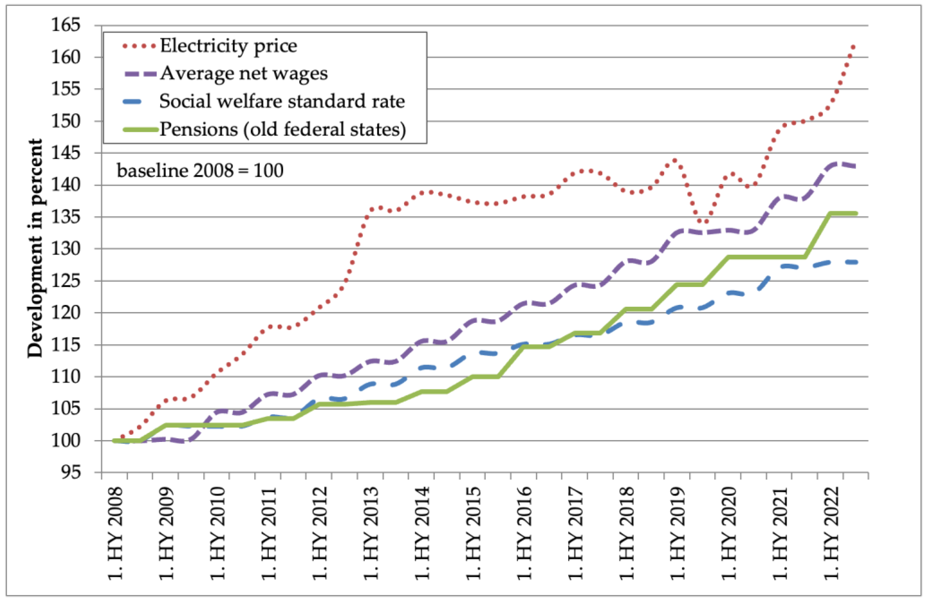 Energies 16 06232 g001