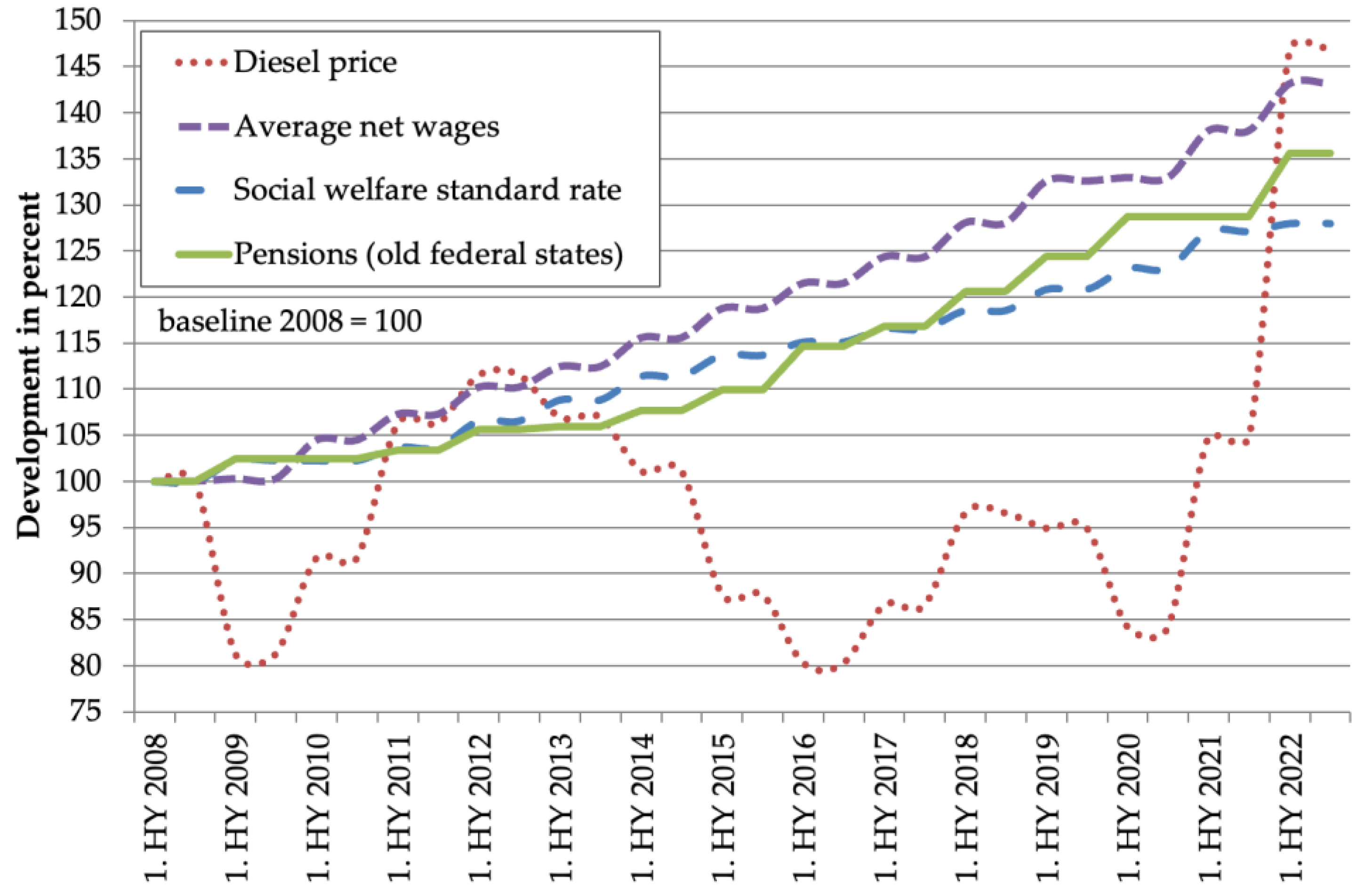 Energies 16 06232 g002