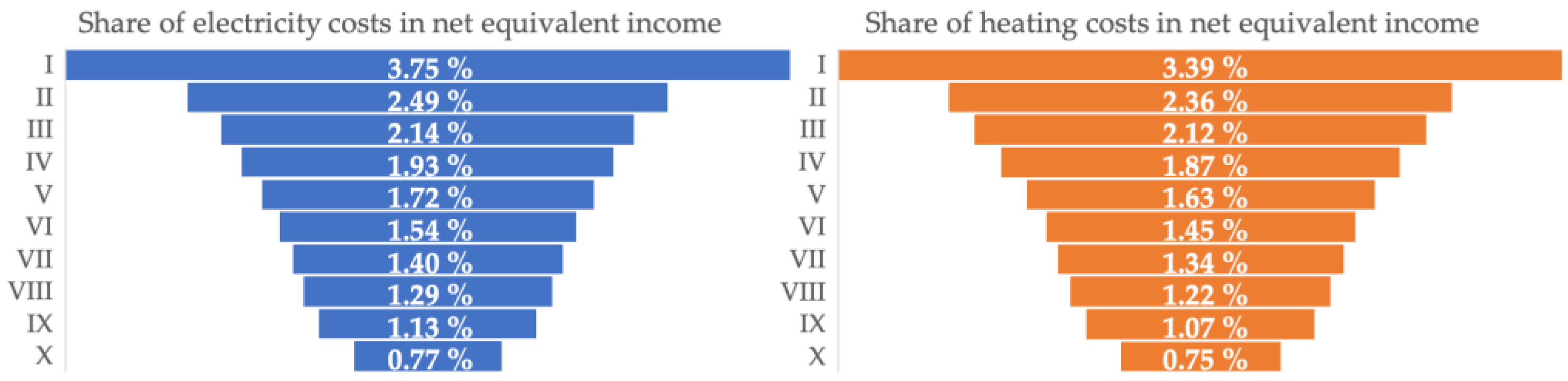 Energies 16 06232 g005