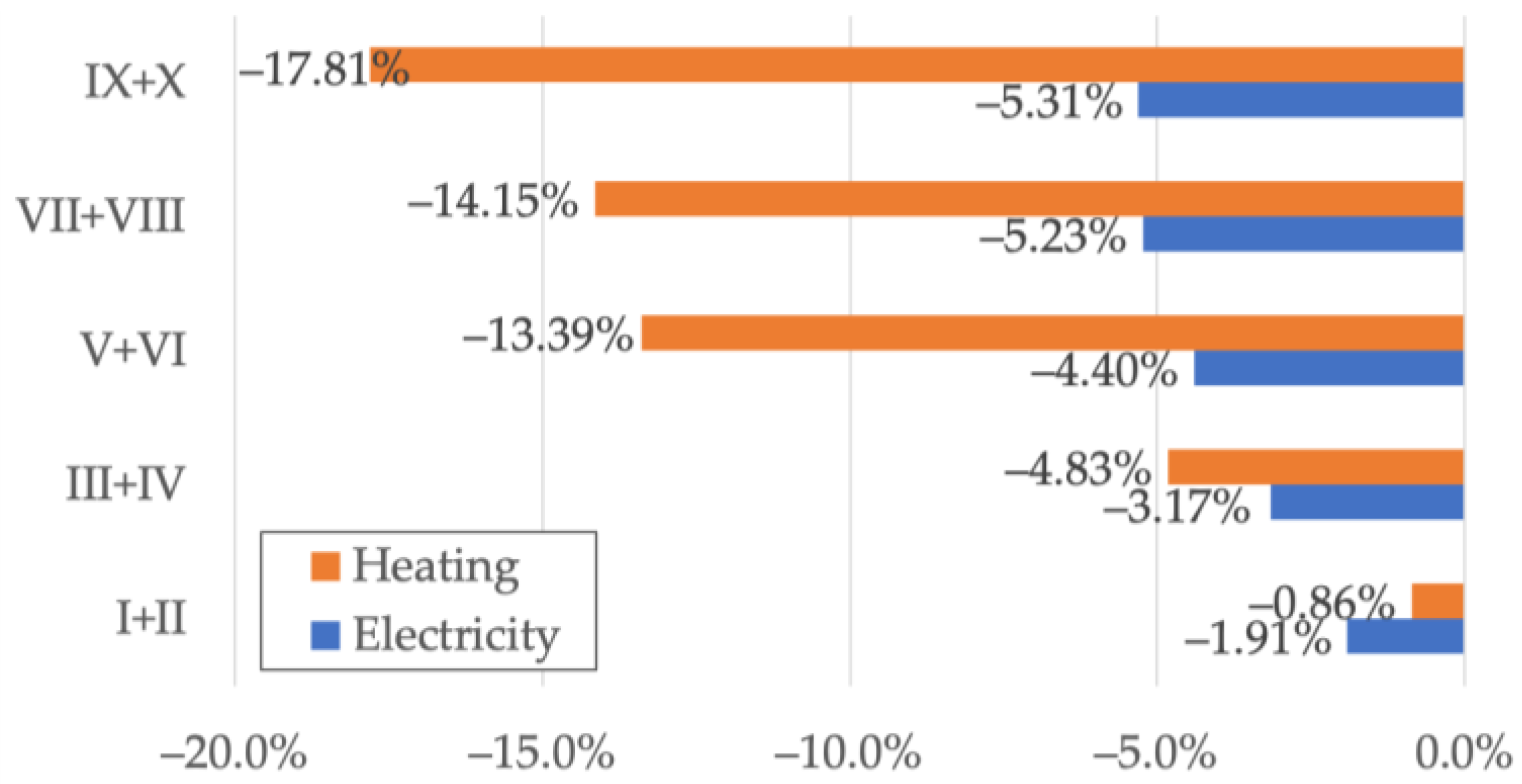 Energies 16 06232 g006