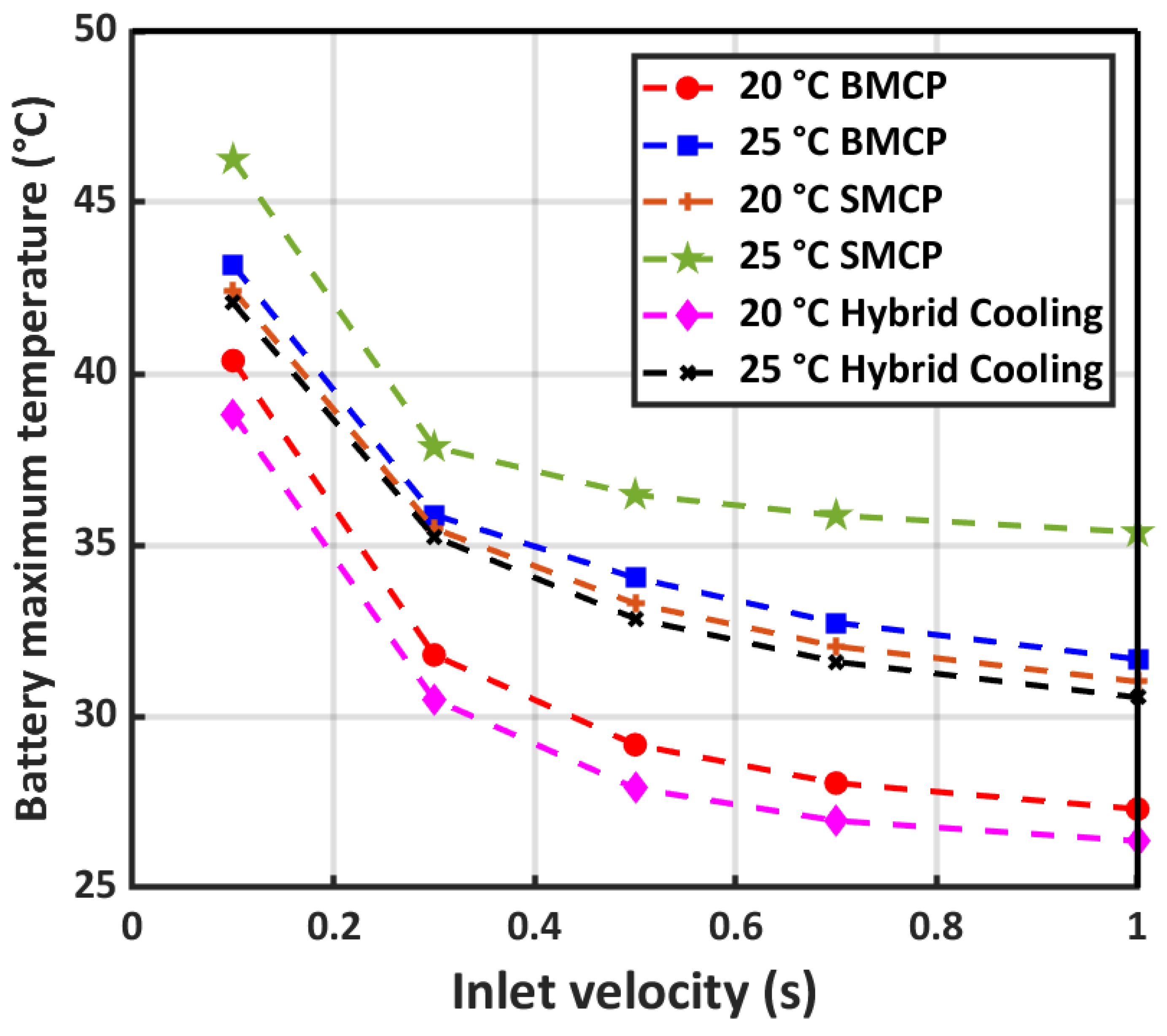 Energies 16 06238 g013