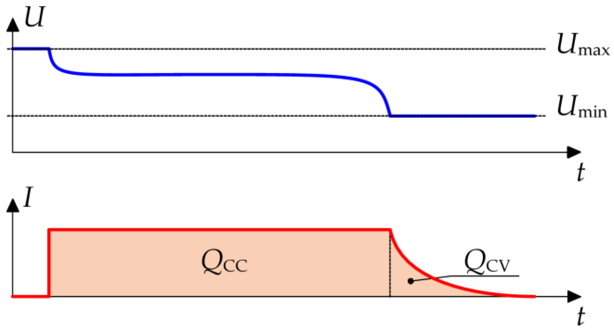 Energies 16 06239 g004