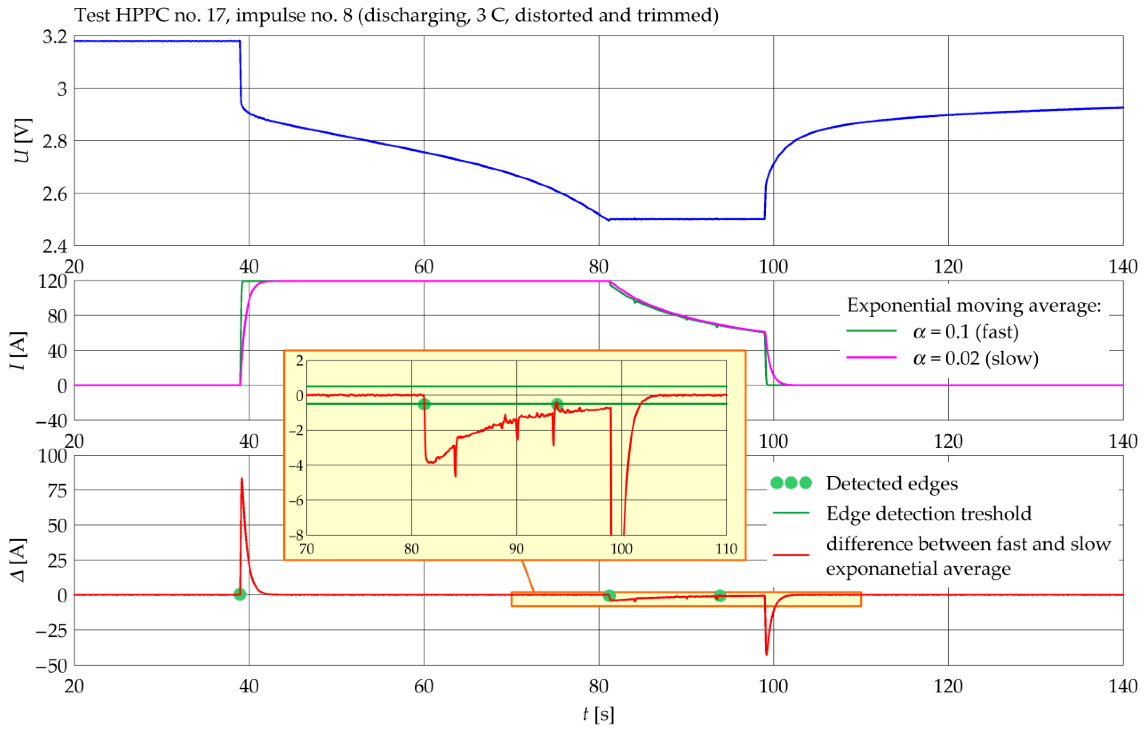 Energies 16 06239 g007