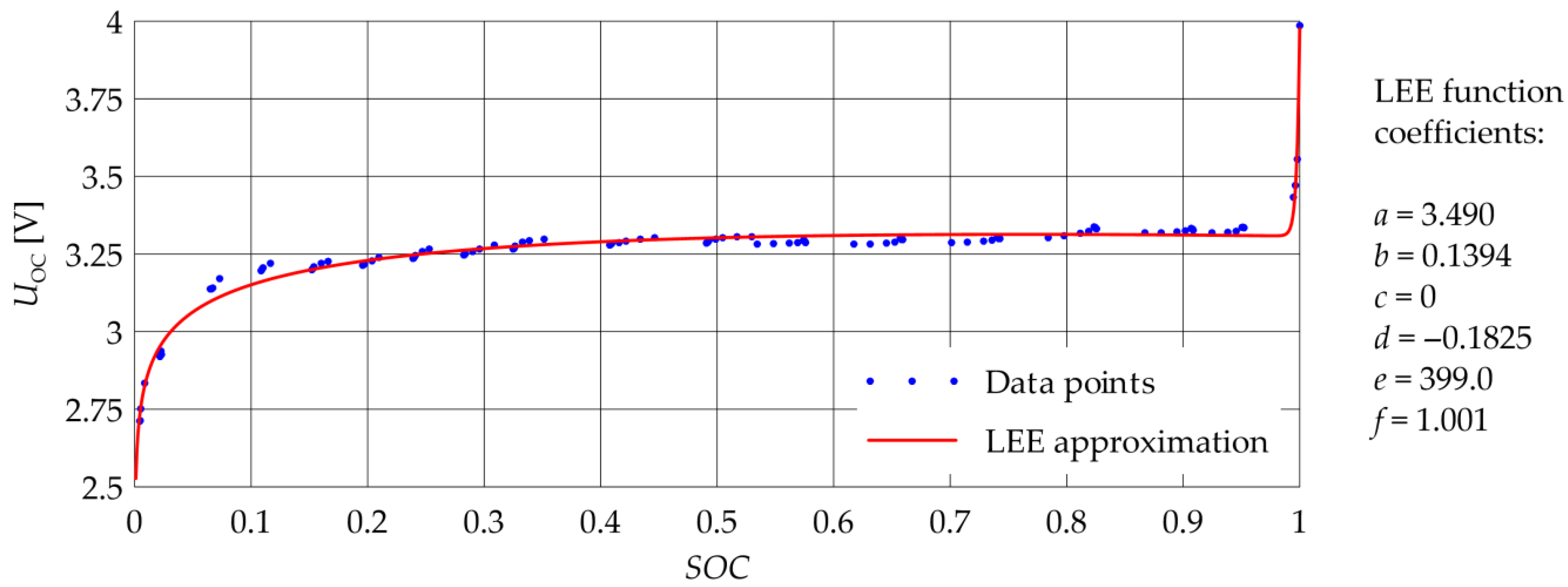Energies 16 06239 g009