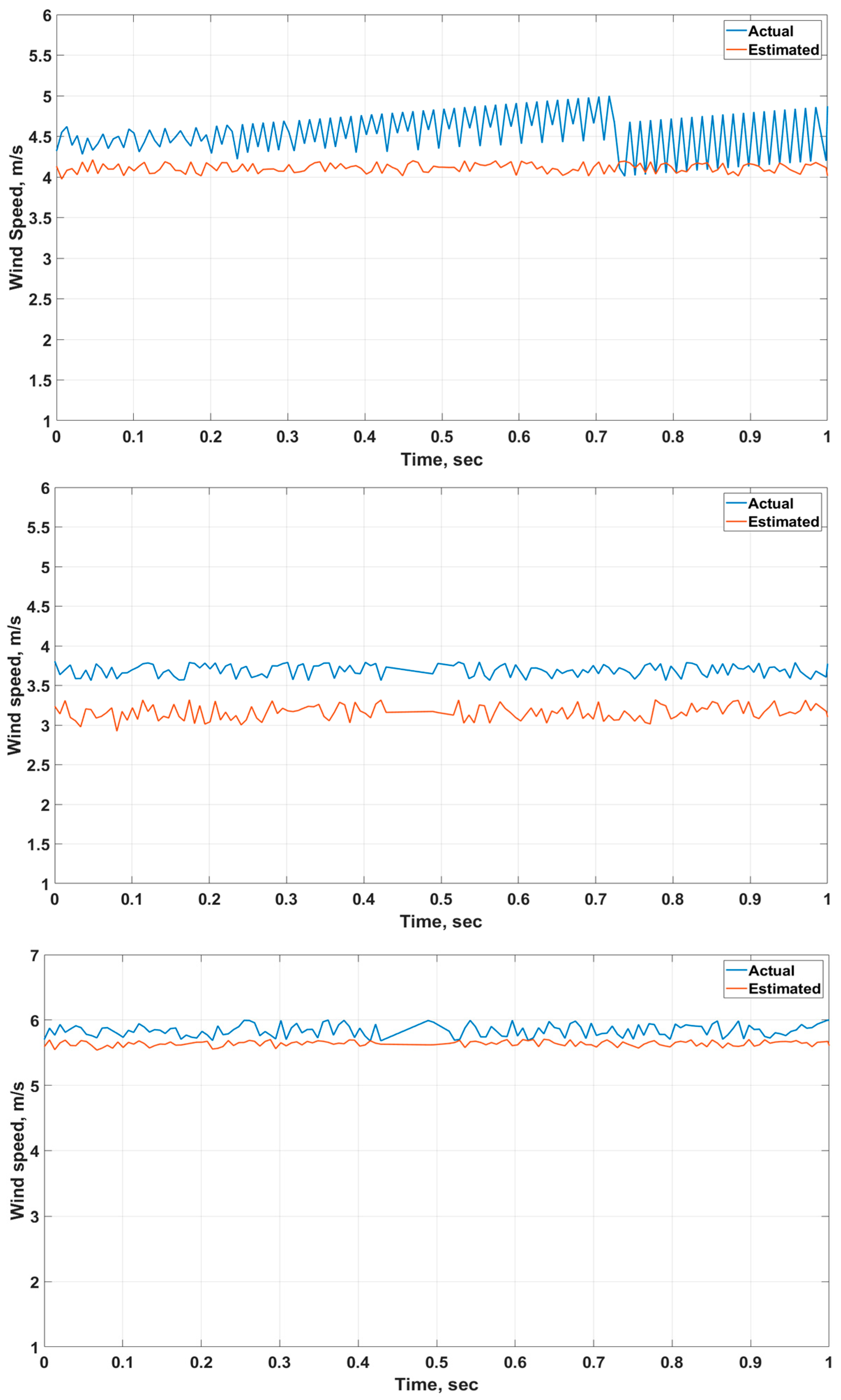 Energies 16 06246 g005