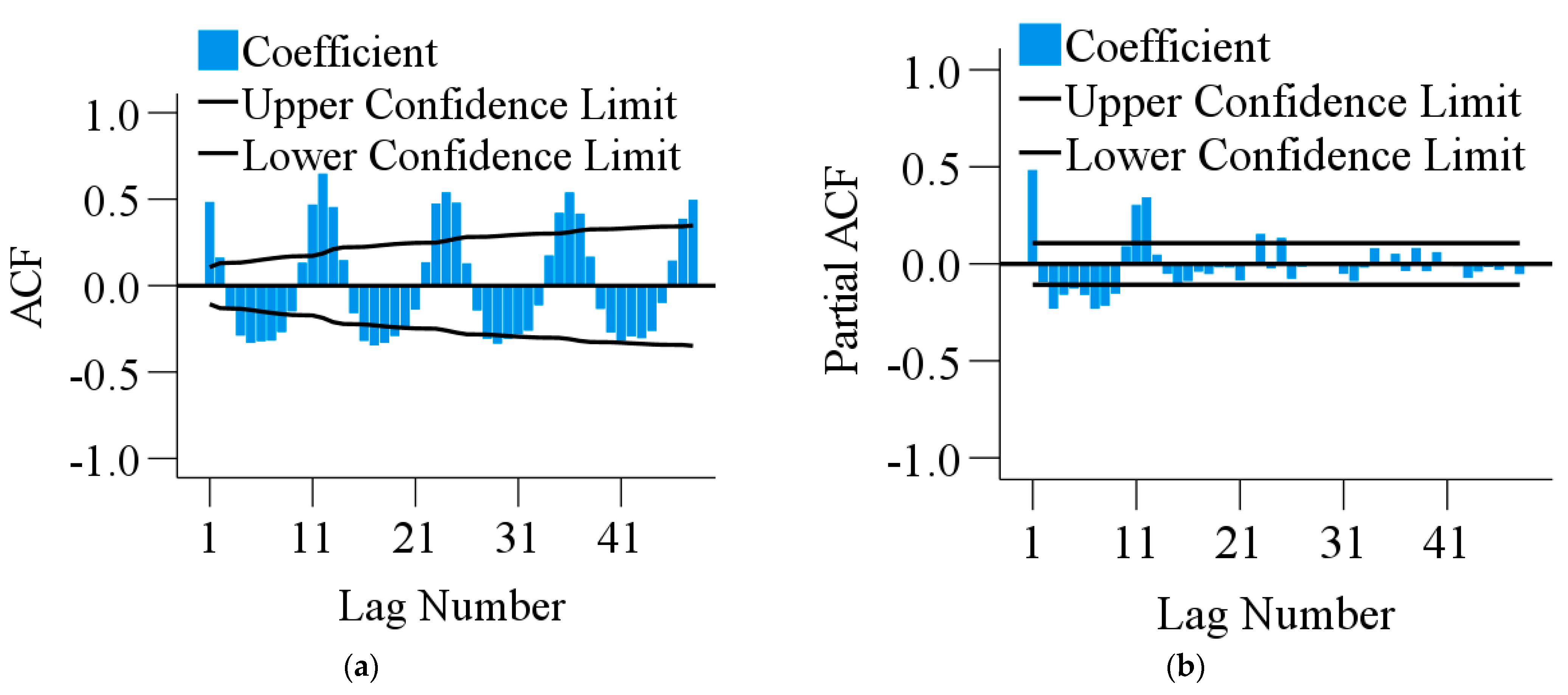 Energies 16 06247 g005