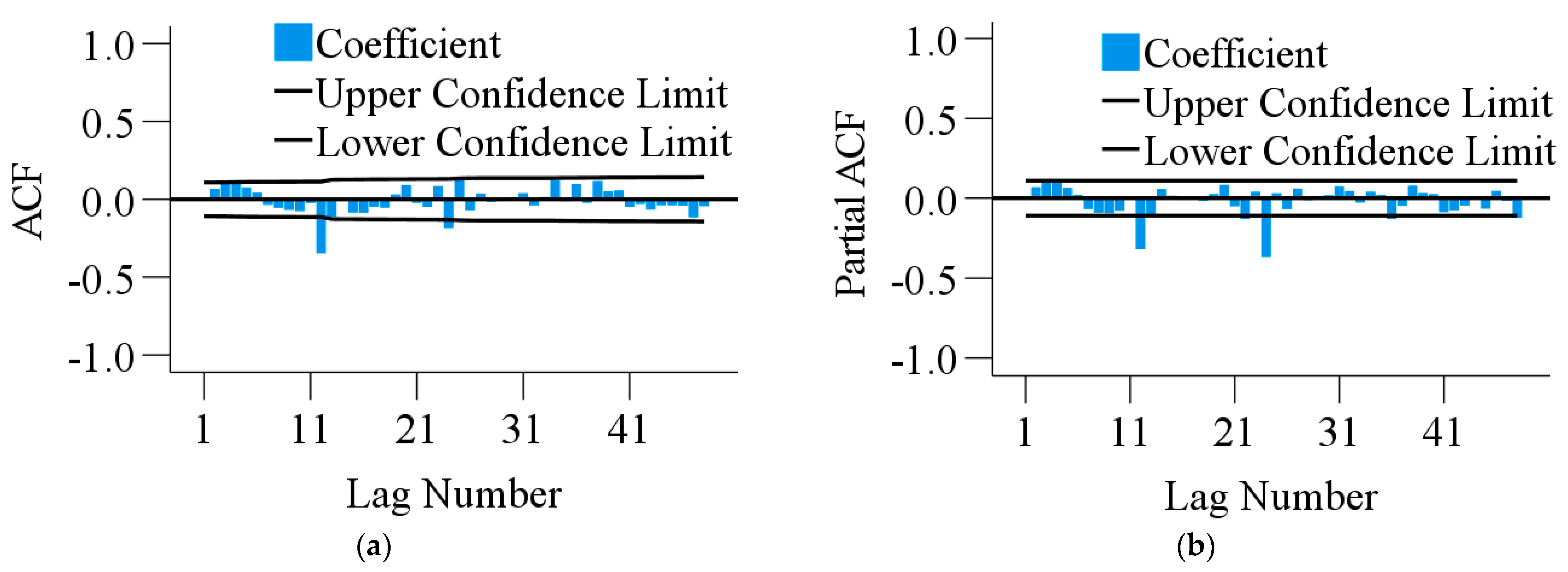 Energies 16 06247 g007