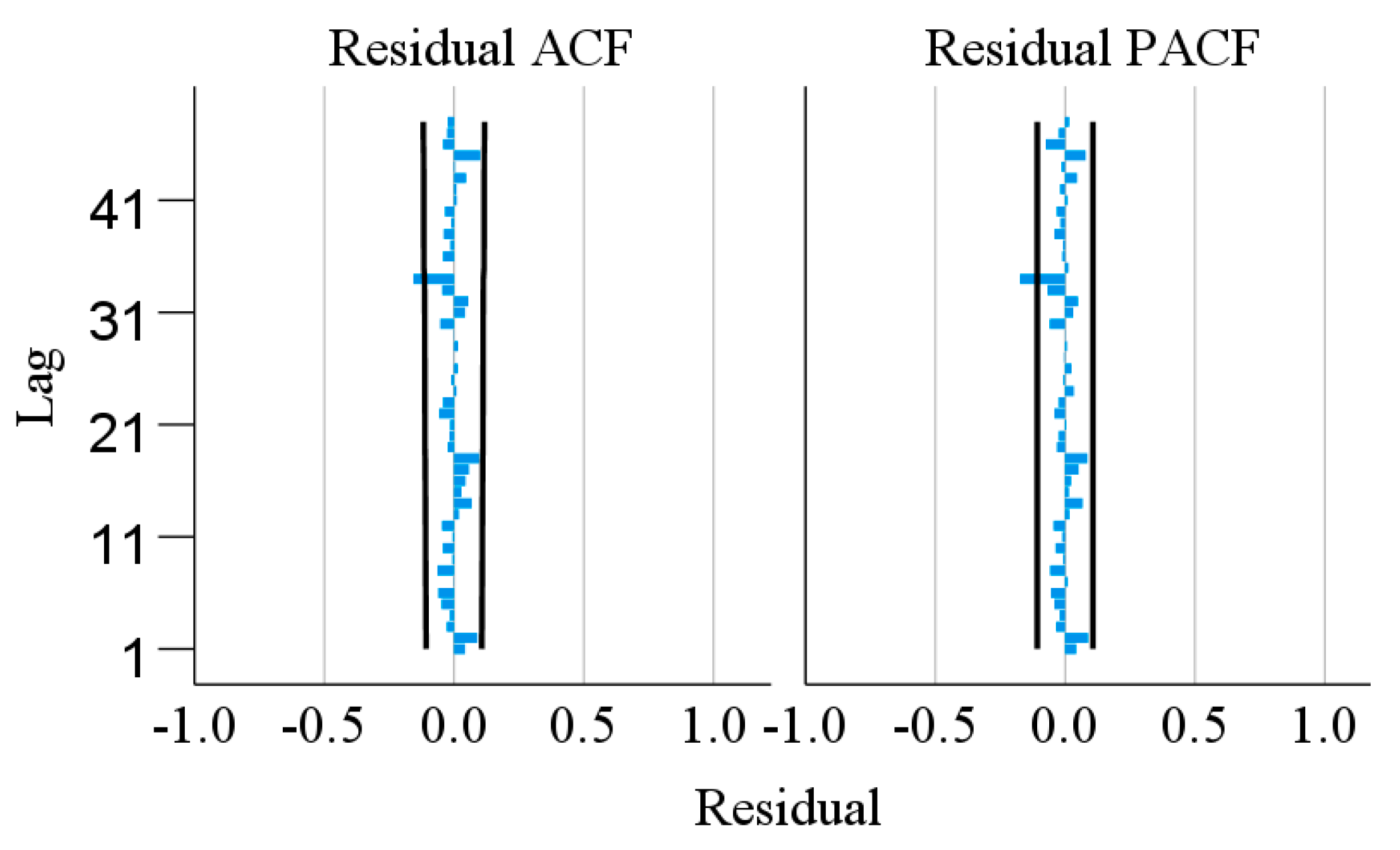 Energies 16 06247 g010