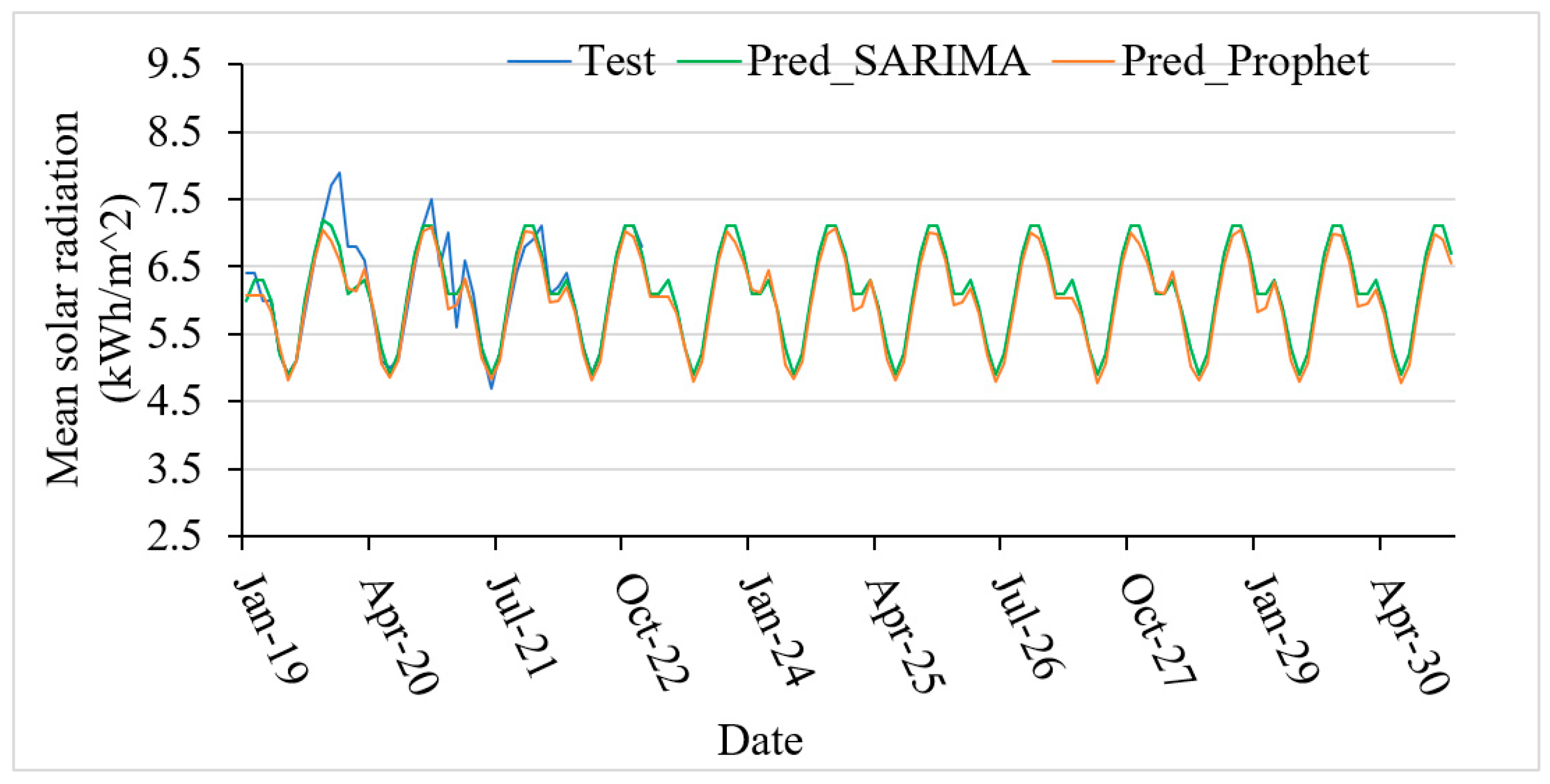 Energies 16 06247 g017