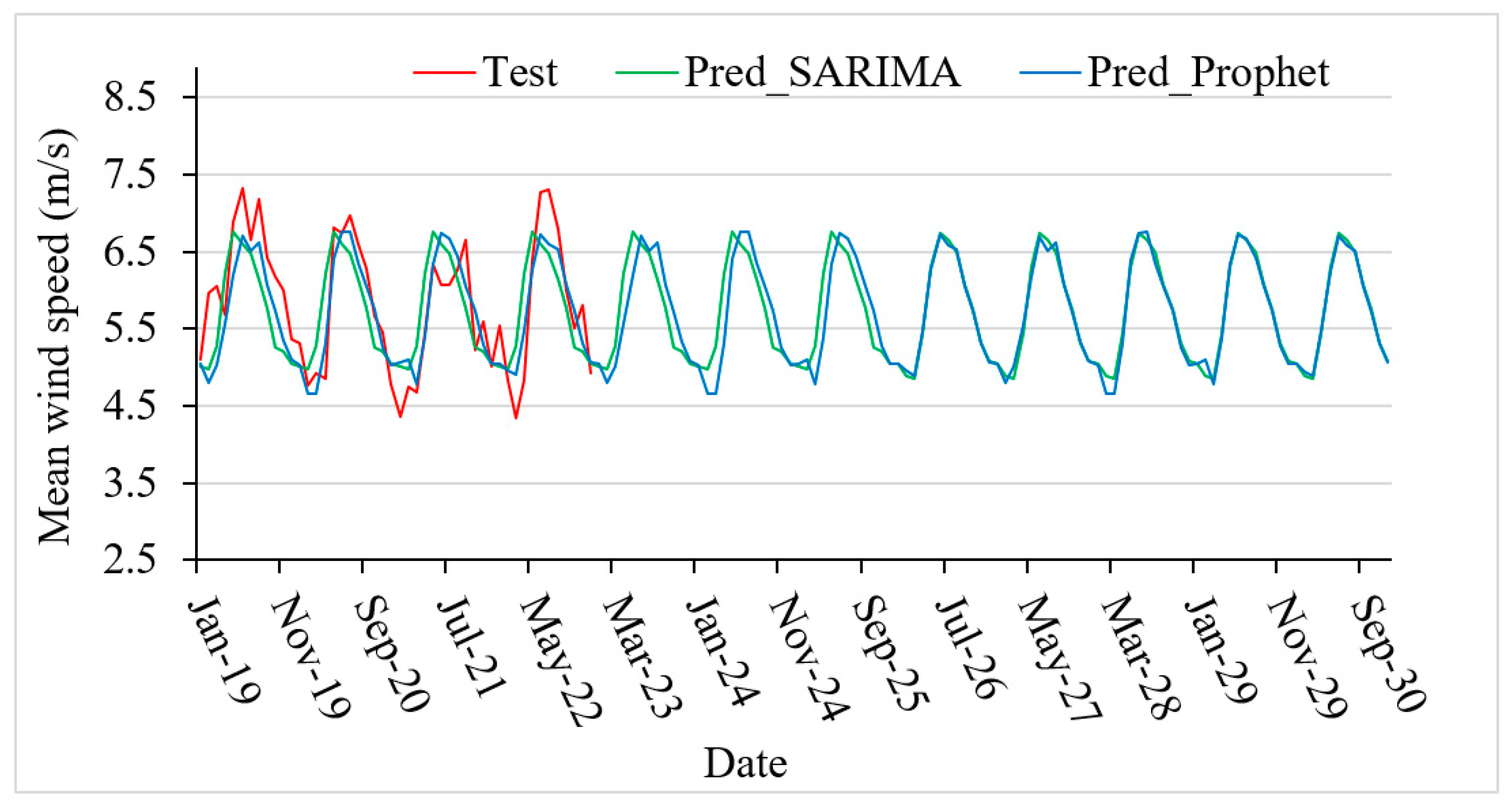 Energies 16 06247 g018