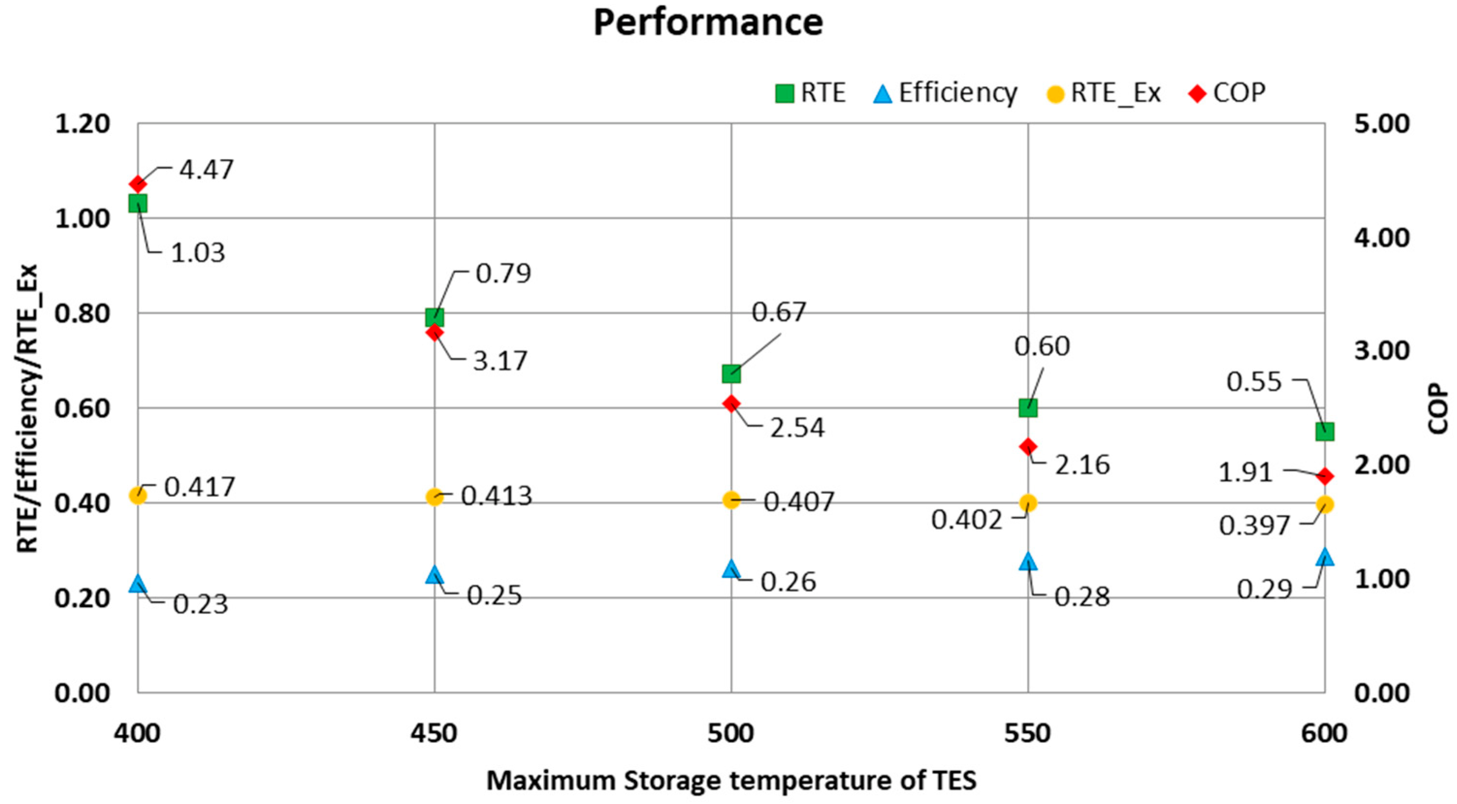 Energies 16 06249 g012