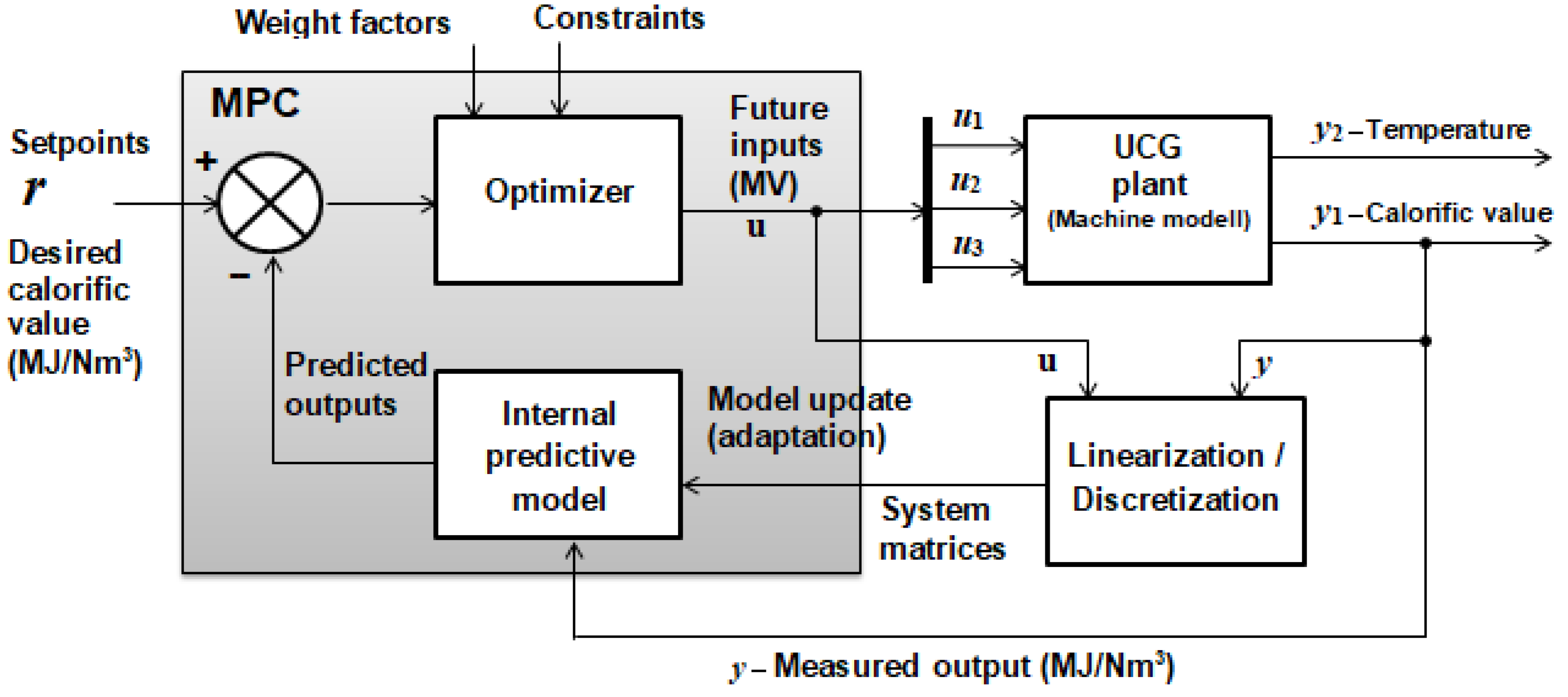 Energies 16 06250 g013