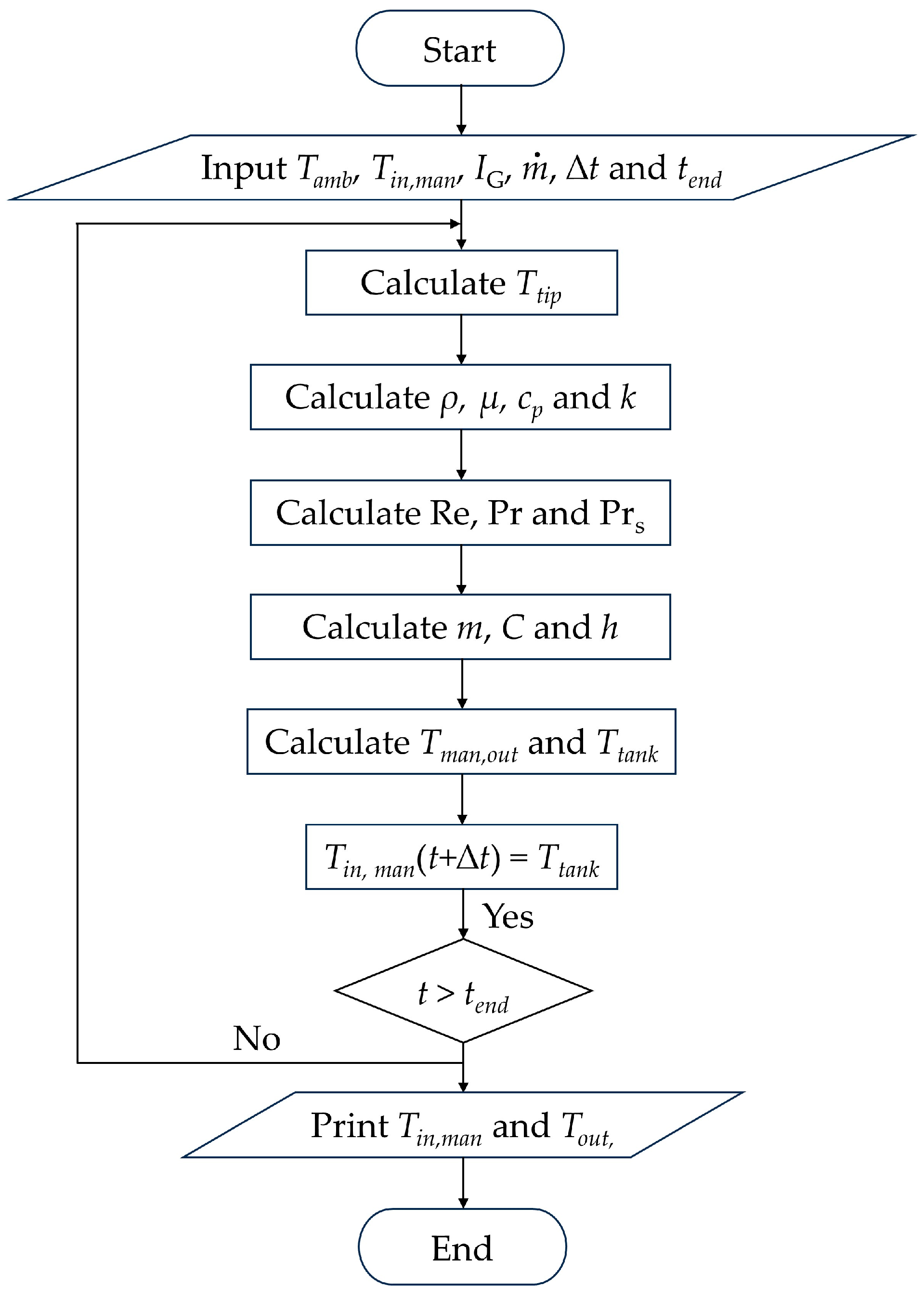 Energies 16 06256 g006