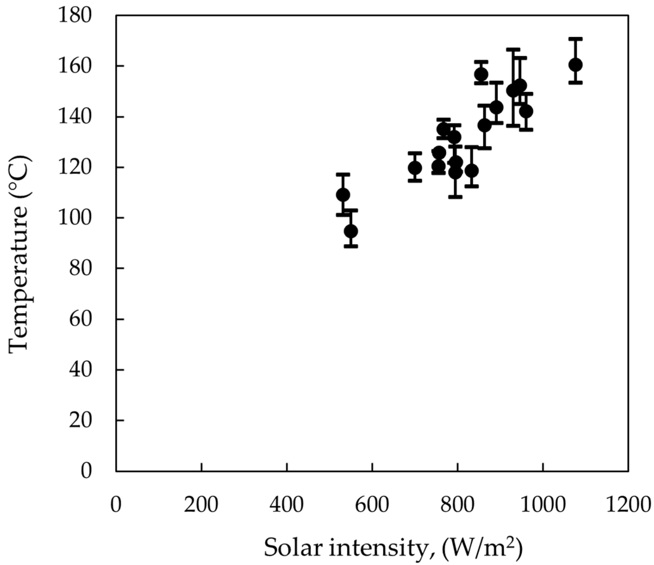 Energies 16 06256 g007