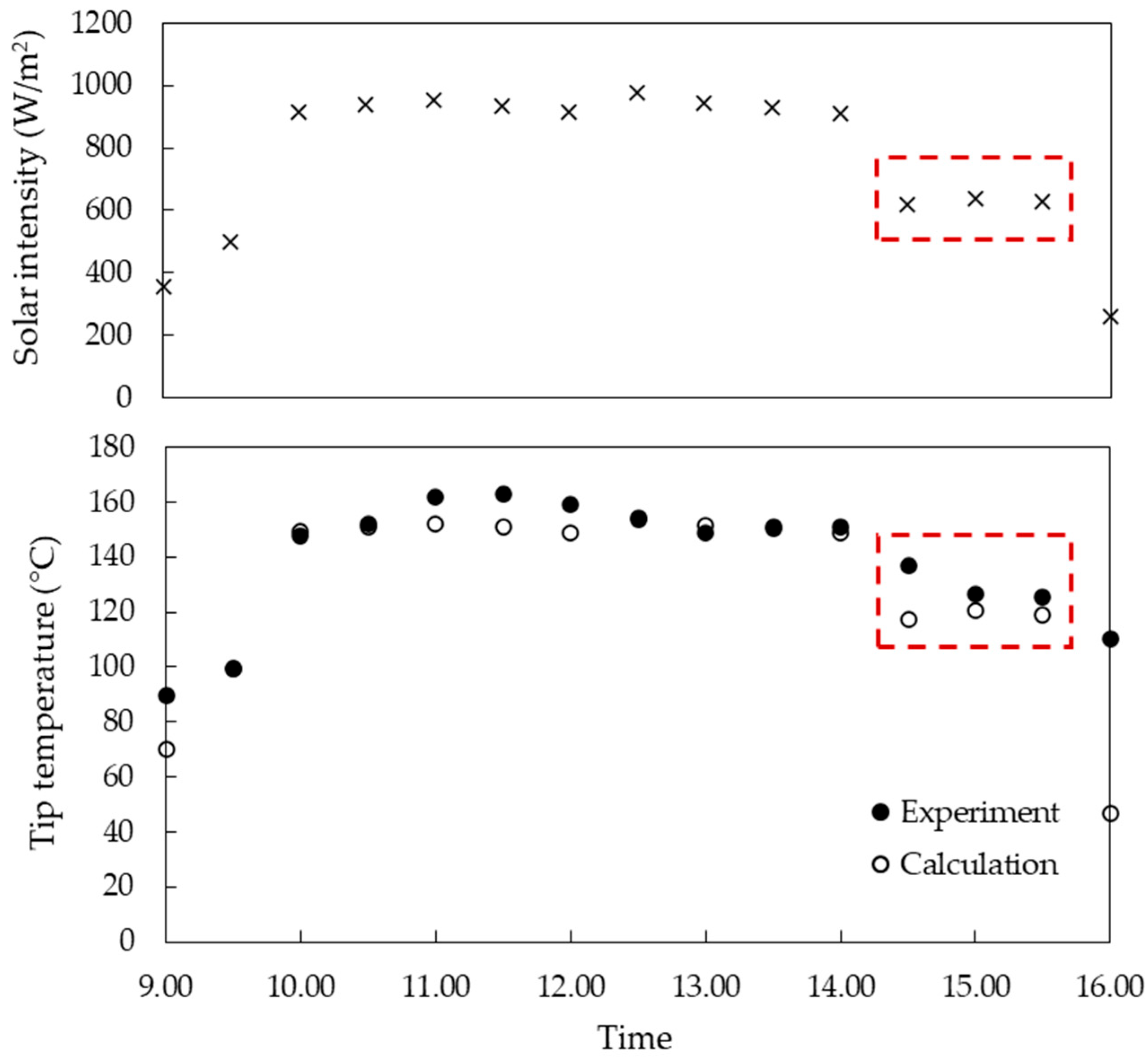 Energies 16 06256 g008