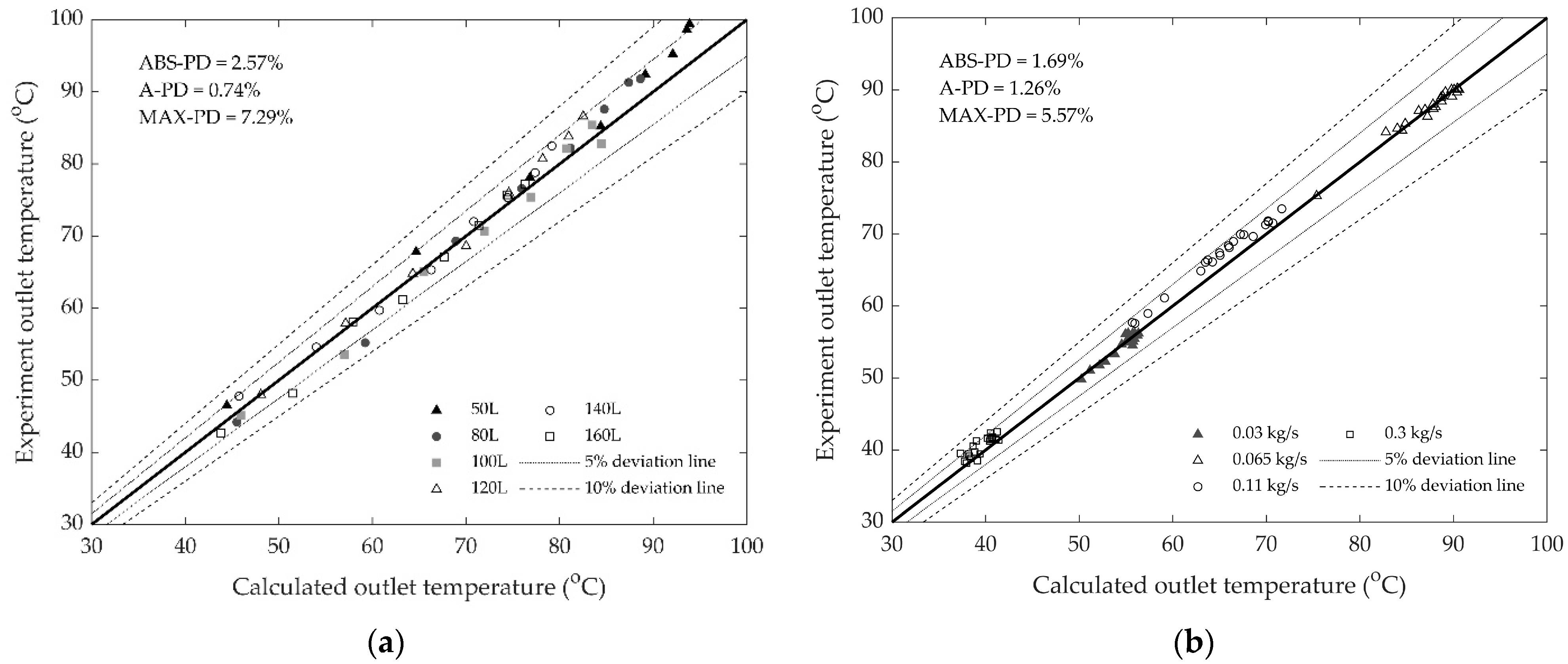 Energies 16 06256 g013