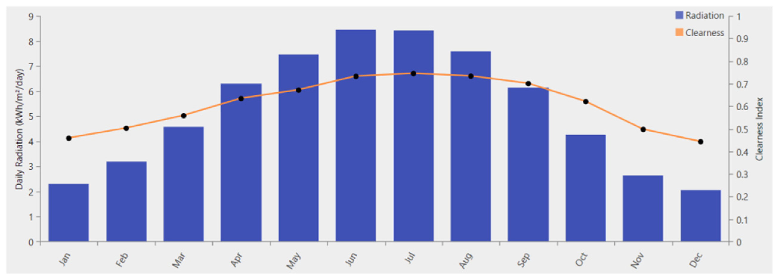 Energies 16 06257 g001