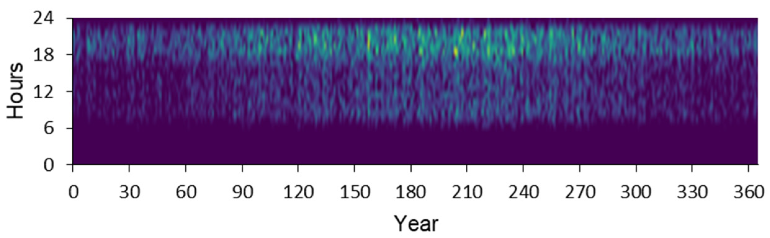 Energies 16 06257 g005