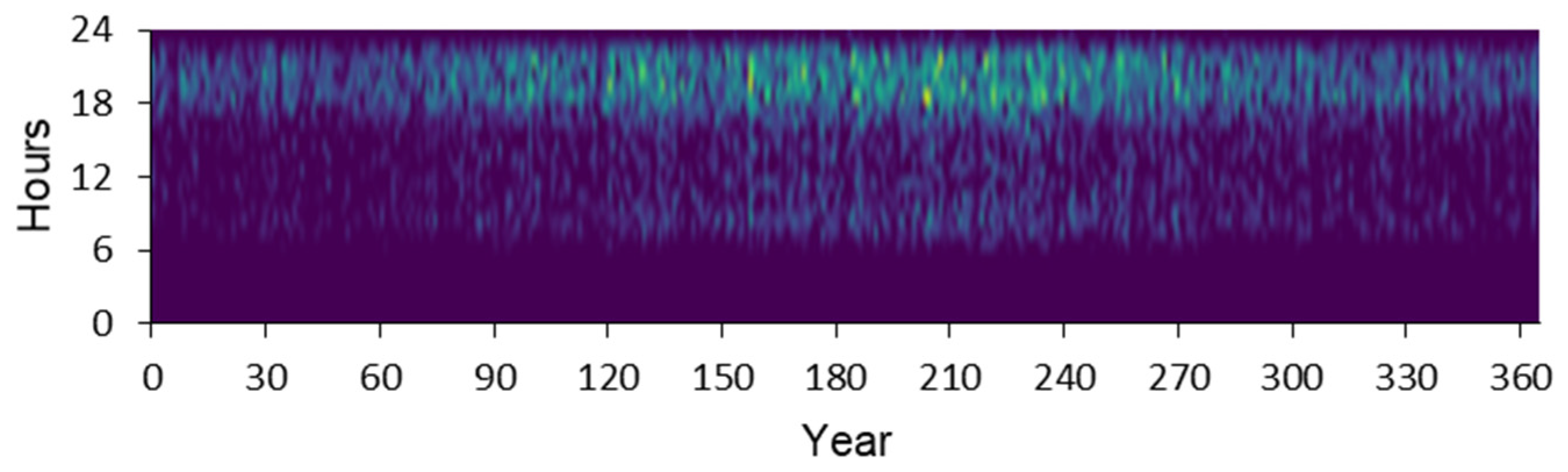 Energies 16 06257 g009