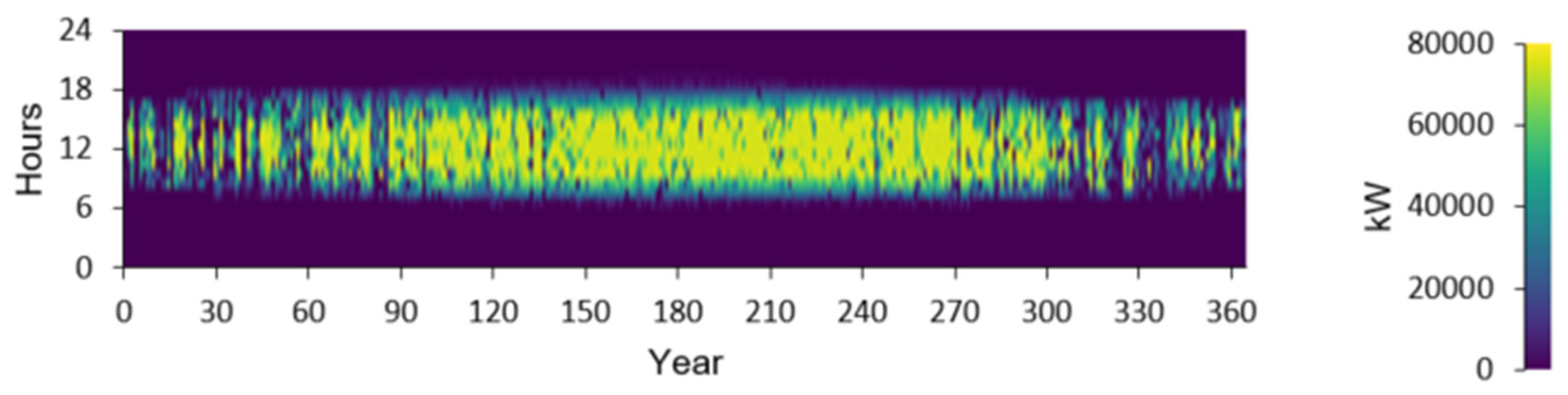 Energies 16 06257 g013
