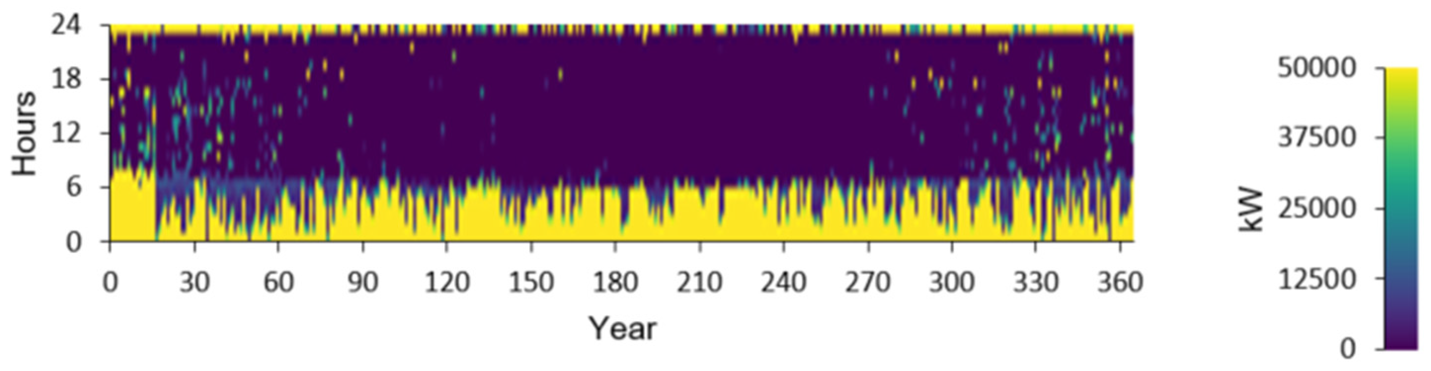 Energies 16 06257 g014