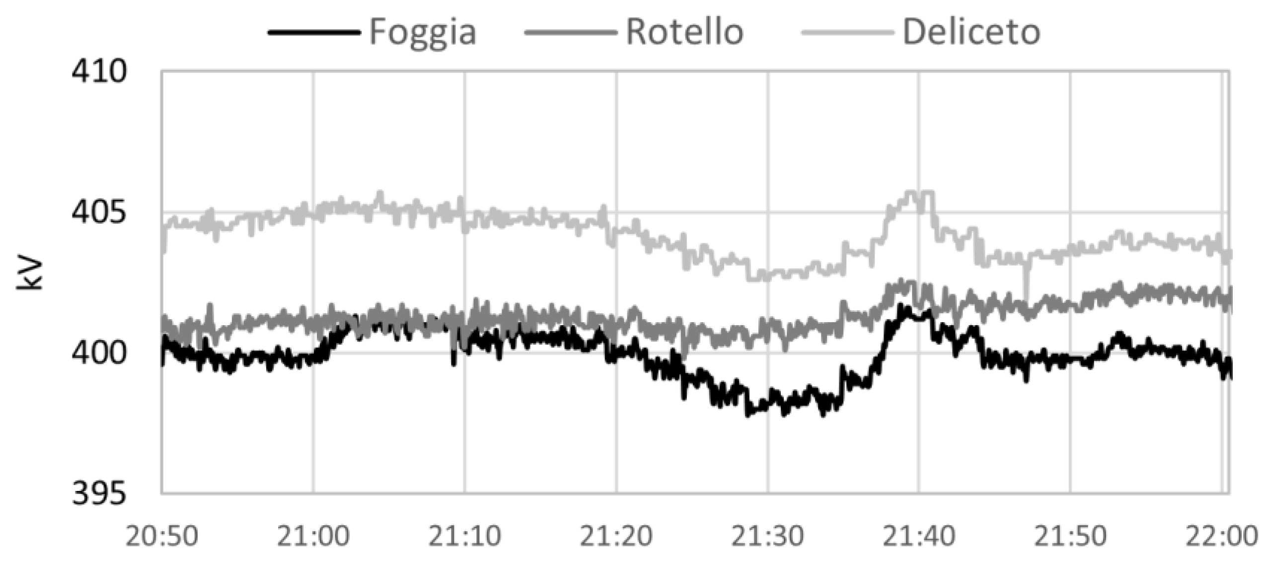 Energies 16 06258 g007