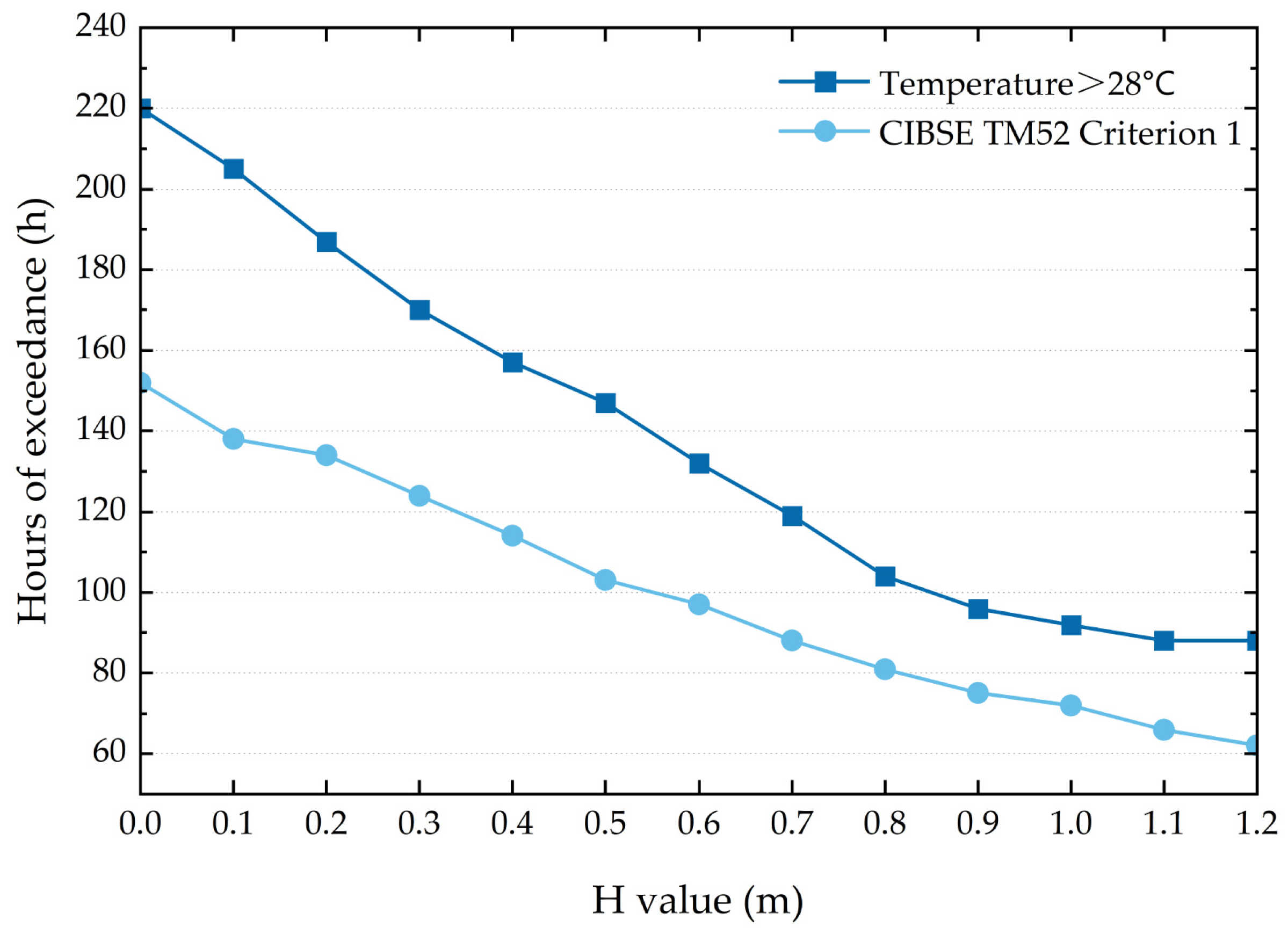 Energies 16 06259 g009