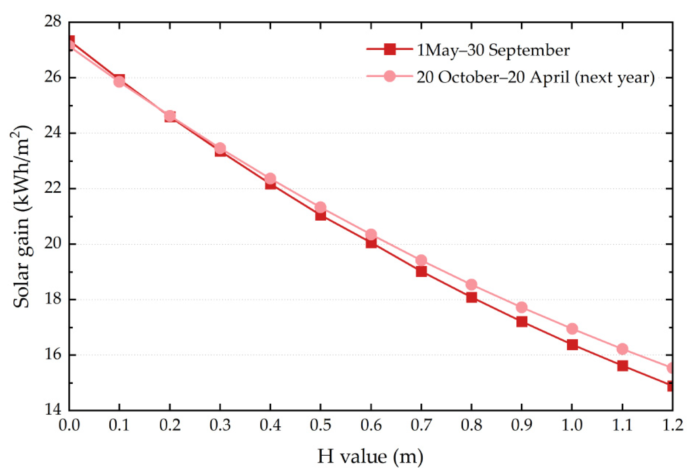 Energies 16 06259 g016