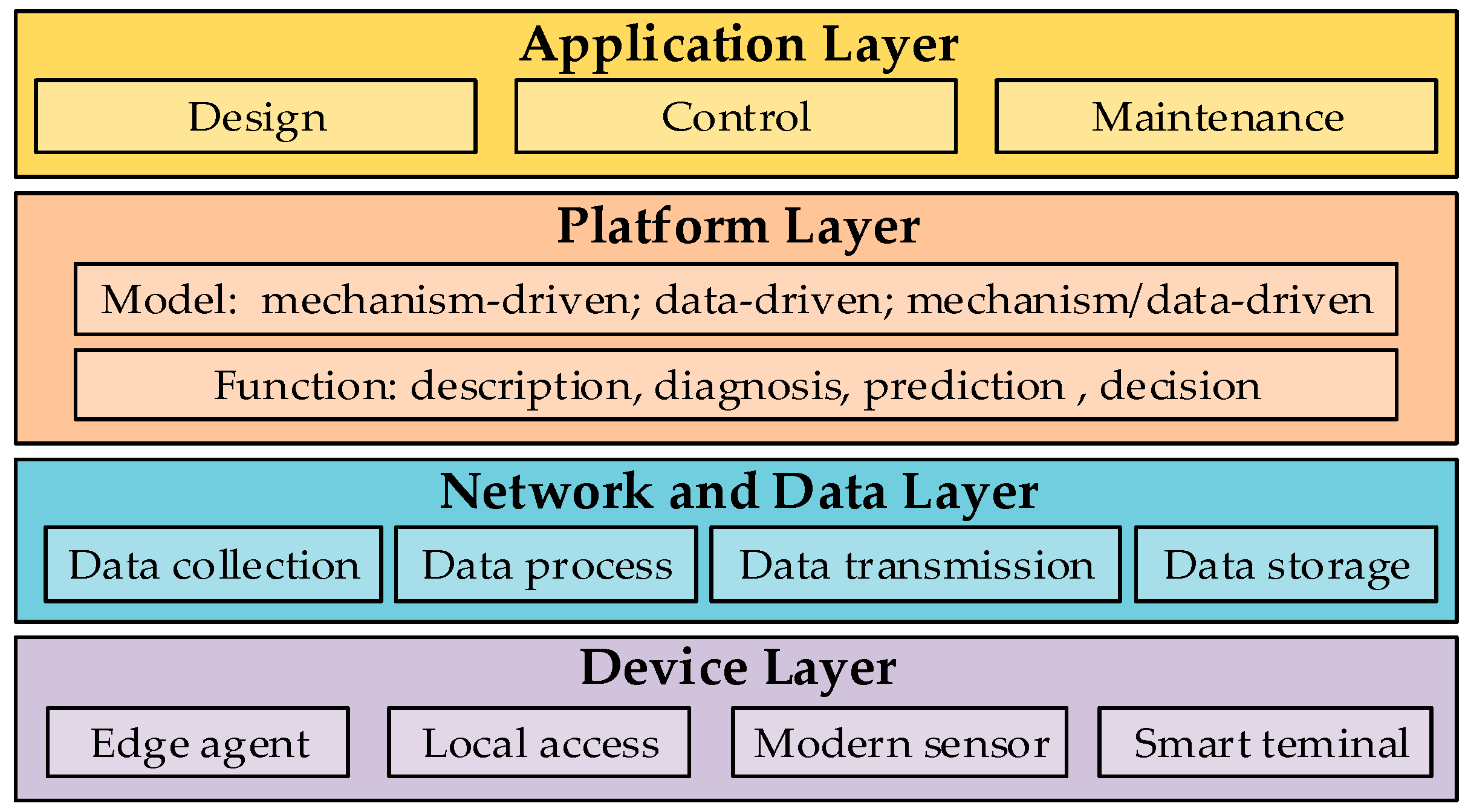 Energies 16 06269 g004