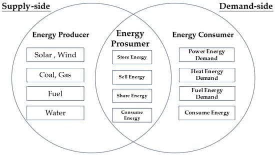Energies, Free Full-Text