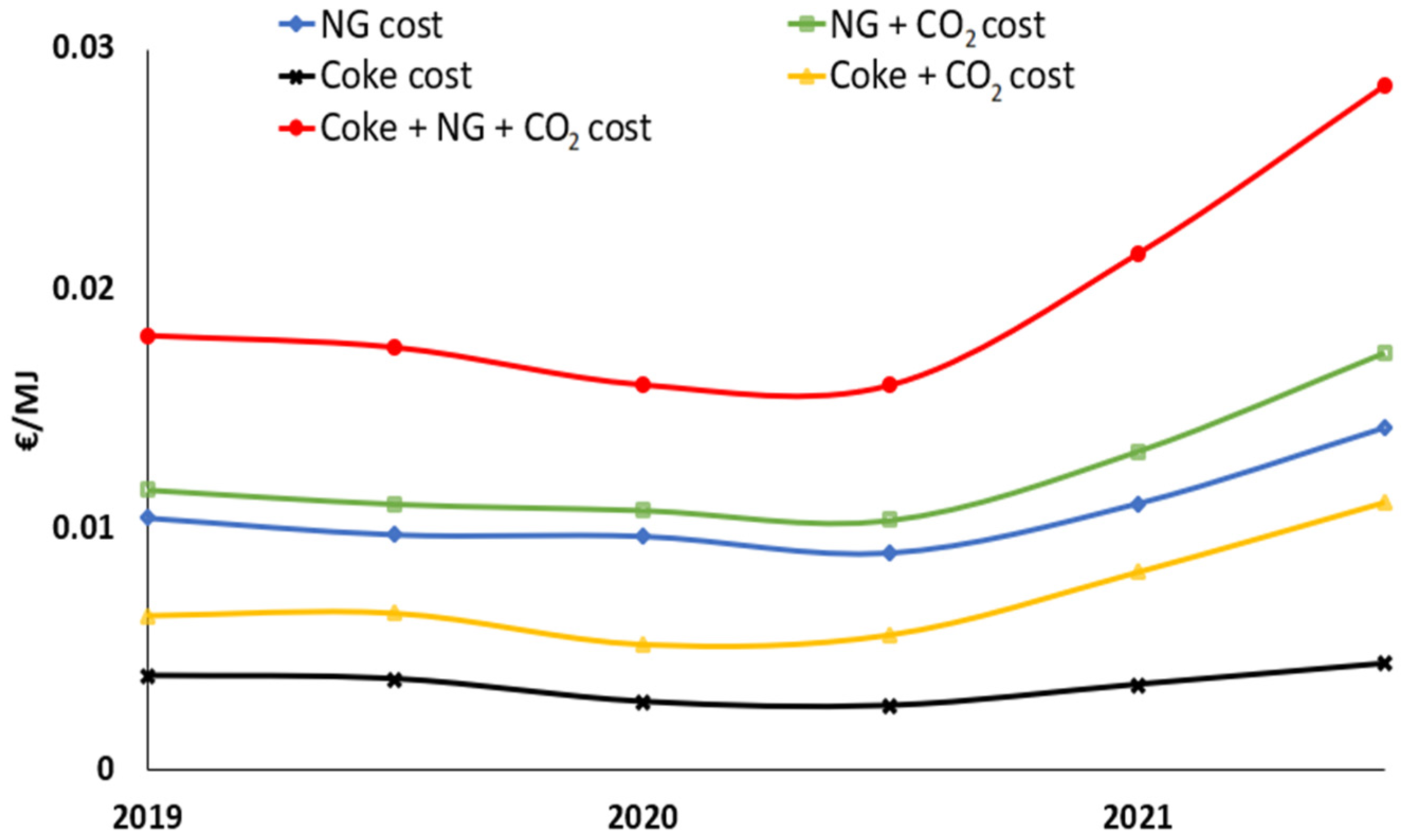 Energies 16 06271 g002