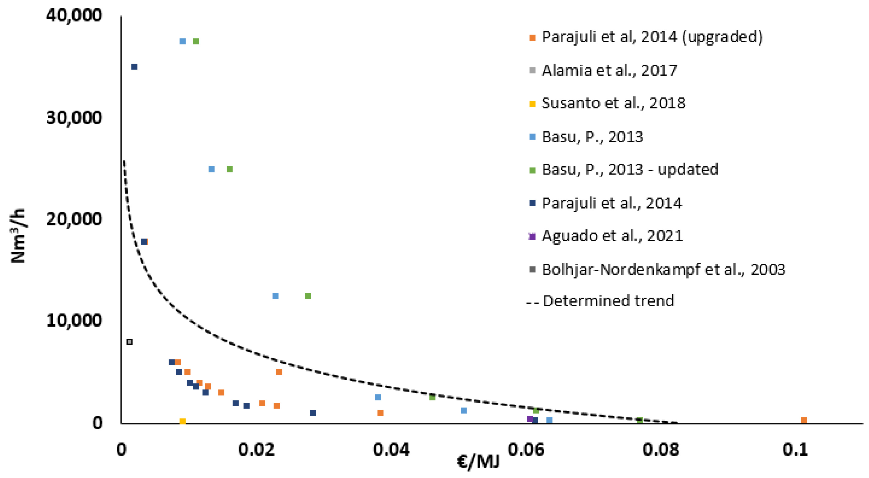 Energies 16 06271 g003