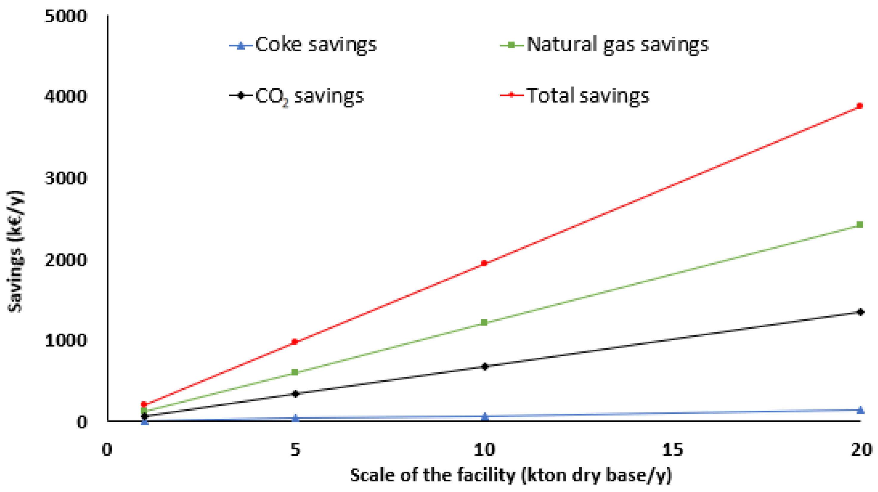 Energies 16 06271 g004