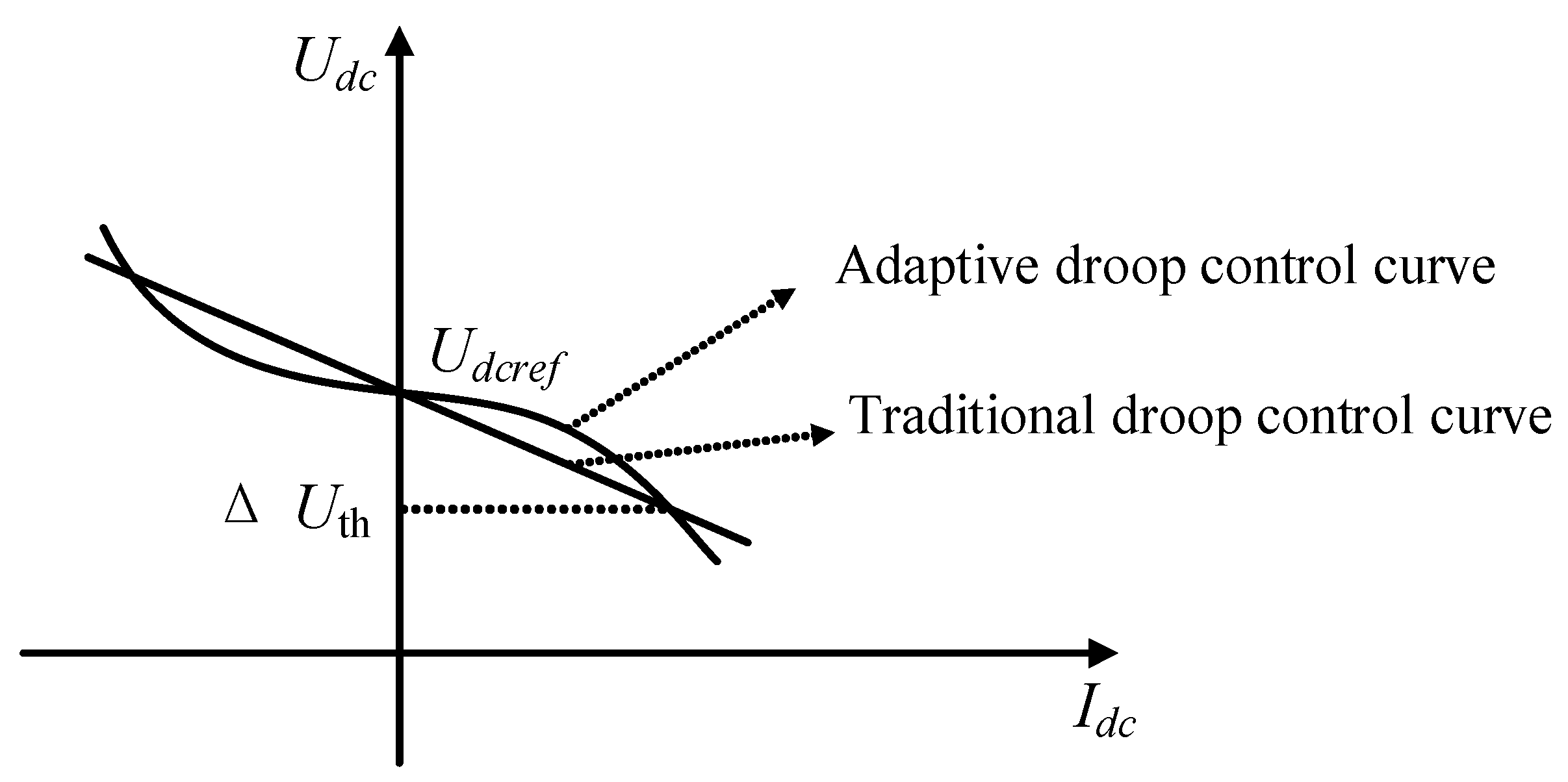 Energies 16 06276 g007